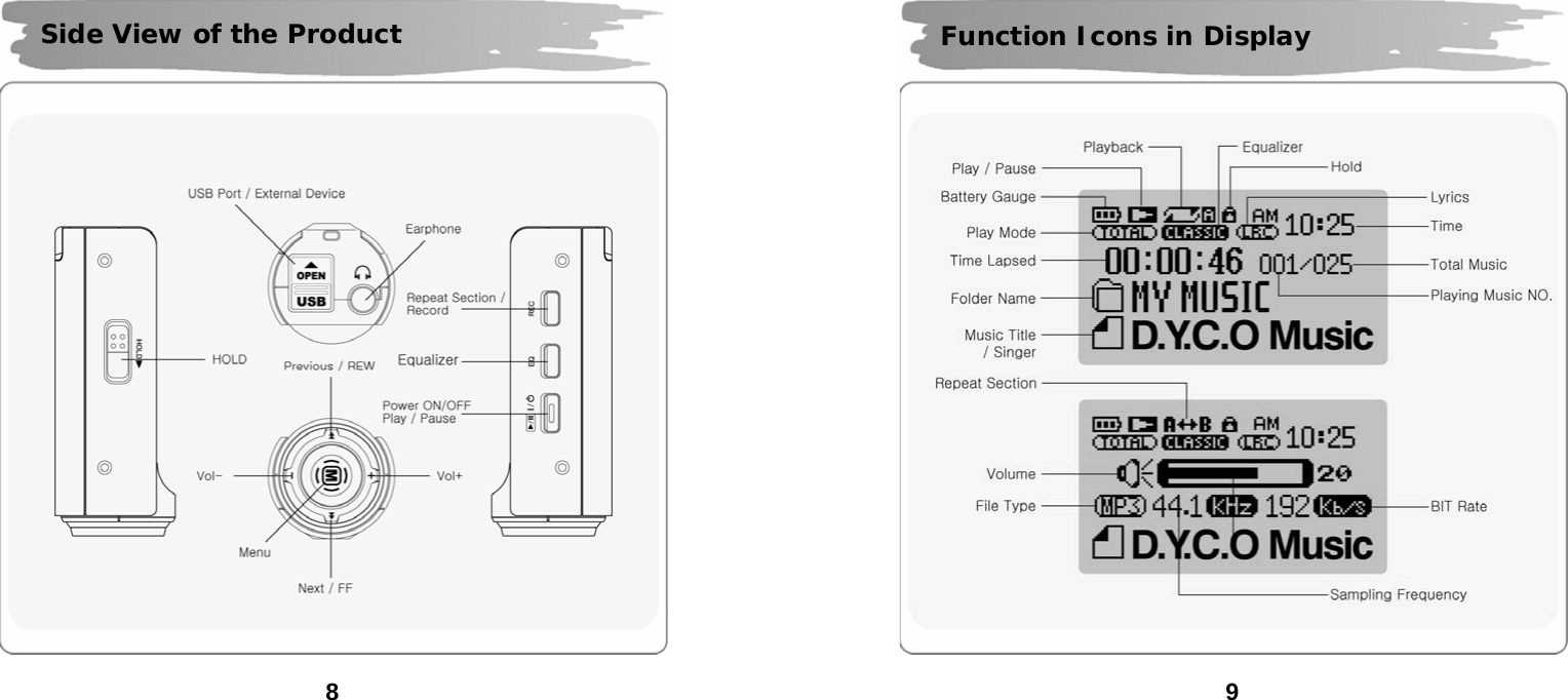  8        Side View of the Product  9          Function Icons in Display 