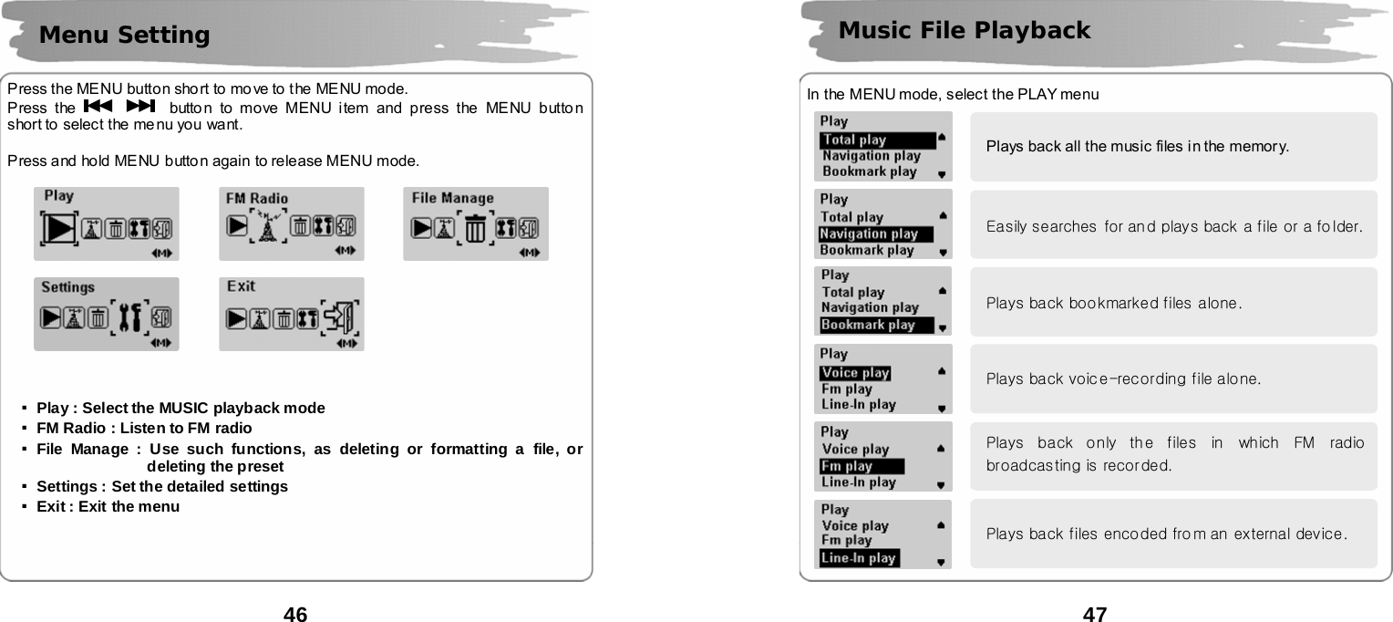 46       Press the MENU button sho rt to move to t he MENU mode. Press the      button to move MENU item and press the MENU button short to select the menu you want.  Press and hold MENU button again to release MENU mode.                      ▪Play : Select the MUSIC playback mode ▪FM Radio : Listen to FM radio ▪File Manage : Use such functions, as deleting or formatting a file, or deleting the preset ▪Settings : Set the detailed settings ▪Exit : Exit the menu     Menu Setting  47     In the MENU mode, select the PLAY menu                    Music File Playback Plays back all the music files in the memory. Easily searches for an d plays back  a file or a fo lder. Plays back bookmarked files alone. Plays back voice-recording file alone. Plays  back  only  the  files  in  which  FM  radio broadcasting is recorded. Plays back files  encoded fro m an external device. 