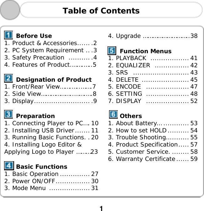  1   Table of Contents   Before Use 1. Product &amp; Accessories.......2 2. PC System Requirement ...3 3. Safety Precaution  ...........4 4. Features of Product.&hellip;&hellip;.&hellip;..5   Designation of Product 1. Front/Rear View&hellip;&hellip;.&hellip;..&hellip;&hellip;.7 2. Side View&hellip;&hellip;&hellip;&hellip;&hellip;&hellip;..&hellip;&hellip;.&hellip;.8 3. Display...........................9   Preparation 1. Connecting Player to PC&hellip;. 10 2. Installing USB Driver.......11 3. Running Basic Functions. .20 4. Installing Logo Editor &amp;  Applying Logo to Player &hellip;&hellip;&hellip;23   Basic Functions 1. Basic Operation ..............27 2. Power ON/OFF................30 3. Mode Menu  ................... 31  4. Upgrade &hellip;&hellip;&hellip;&hellip;&hellip;&hellip;&hellip;&hellip;&hellip;..38   Function Menus 1. PLAYBACK  .................. 41 2. EQUALIZER  ................42 3. SRS  ..........................43 4. DELETE ......................45 5. ENCODE  ....................47 6. SETTING  ....................48 7. DISPLAY  ....................52   Others 1. About Battery&hellip; ............53 2. How to set HOLD..........54 3. Trouble Shooting&hellip;........55 4. Product Specification.....57 5. Customer Service. ........ 58 6. Warranty Certificate......59   