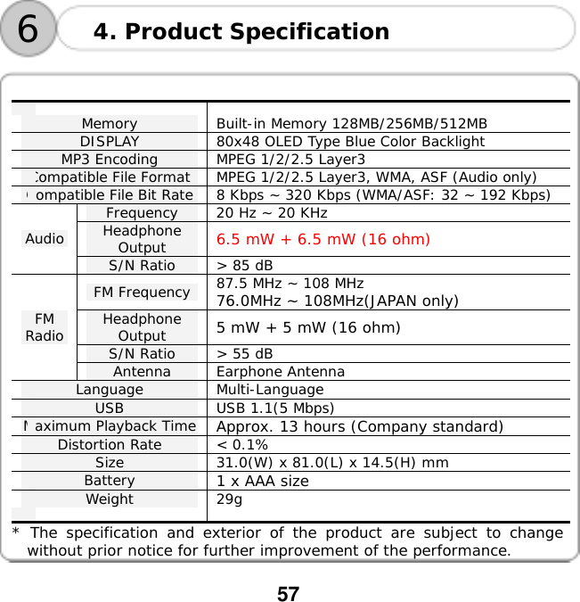  57       Memory  Built-in Memory 128MB/256MB/512MB DISPLAY  80x48 OLED Type Blue Color Backlight MP3 Encoding  MPEG 1/2/2.5 Layer3 Compatible File Format  MPEG 1/2/2.5 Layer3, WMA, ASF (Audio only) Compatible File Bit Rate  8 Kbps ~ 320 Kbps (WMA/ASF: 32 ~ 192 Kbps) Frequency  20 Hz ~ 20 KHz Headphone Output  6.5 mW + 6.5 mW (16 ohm) Audio S/N Ratio  > 85 dB FM Frequency  87.5 MHz ~ 108 MHz 76.0MHz ~ 108MHz(JAPAN only) Headphone Output  5 mW + 5 mW (16 ohm) S/N Ratio  > 55 dB FM Radio Antenna Earphone Antenna Language  Multi-Language USB  USB 1.1(5 Mbps) Maximum Playback Time  Approx. 13 hours (Company standard) Distortion Rate  < 0.1% Size  31.0(W) x 81.0(L) x 14.5(H) mm Battery  1 x AAA size  Weight  29g * The specification and exterior of the product are subject to change without prior notice for further improvement of the performance. 4. Product Specification 6
