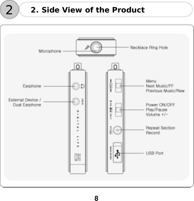  8       2. Side View of the Product 2
