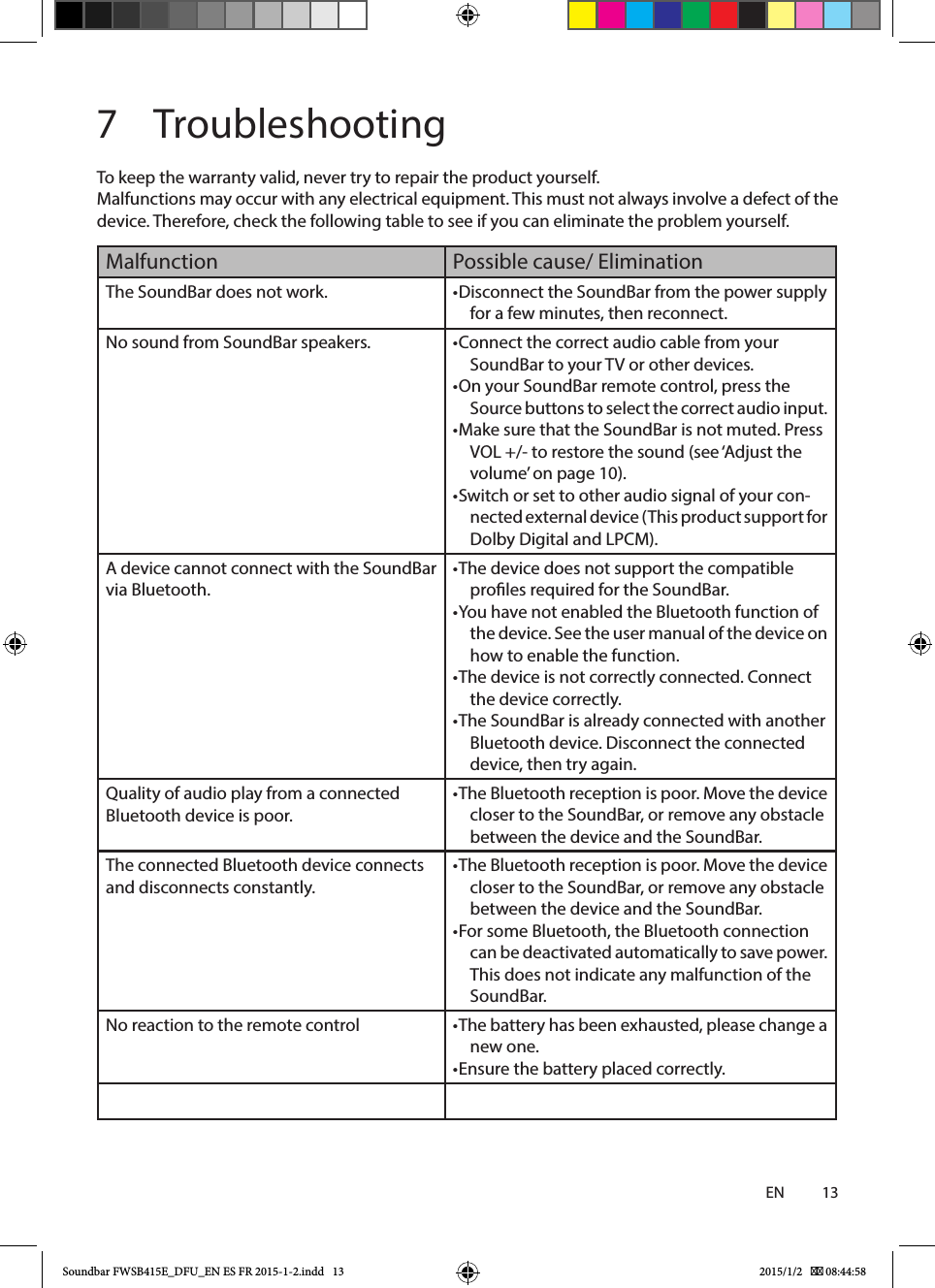 137 TroubleshootingTo keep the warranty valid, never try to repair the product yourself. Malfunctions may occur with any electrical equipment. This must not always involve a defect of the device. Therefore, check the following table to see if you can eliminate the problem yourself. Malfunction Possible cause/ EliminationThe SoundBar does not work. •Disconnect the SoundBar from the power supply for a few minutes, then reconnect.No sound from SoundBar speakers. •Connect the correct audio cable from your SoundBar to your TV or other devices.•On your SoundBar remote control, press the Source buttons to select the correct audio input.•Make sure that the SoundBar is not muted. Press VOL +/- to restore the sound (see ‘Adjust the volume’ on page 10).•Switch or set to other audio signal of your con-nected external device (This product support for Dolby Digital and LPCM).A device cannot connect with the SoundBar via Bluetooth.•The device does not support the compatible proles required for the SoundBar.•You have not enabled the Bluetooth function of the device. See the user manual of the device on how to enable the function.•The device is not correctly connected. Connect the device correctly.•The SoundBar is already connected with another Bluetooth device. Disconnect the connected device, then try again.Quality of audio play from a connected Bluetooth device is poor.•The Bluetooth reception is poor. Move the device closer to the SoundBar, or remove any obstacle between the device and the SoundBar.The connected Bluetooth device connects and disconnects constantly.•The Bluetooth reception is poor. Move the device closer to the SoundBar, or remove any obstacle between the device and the SoundBar.•For some Bluetooth, the Bluetooth connection can be deactivated automatically to save power.  This does not indicate any malfunction of the SoundBar.No reaction to the remote control •The battery has been exhausted, please change a new one.•Ensure the battery placed correctly.ENSoundbar FWSB415E_DFU_EN ES FR 2015-1-2.indd   13 2015/1/2    08:44:58
