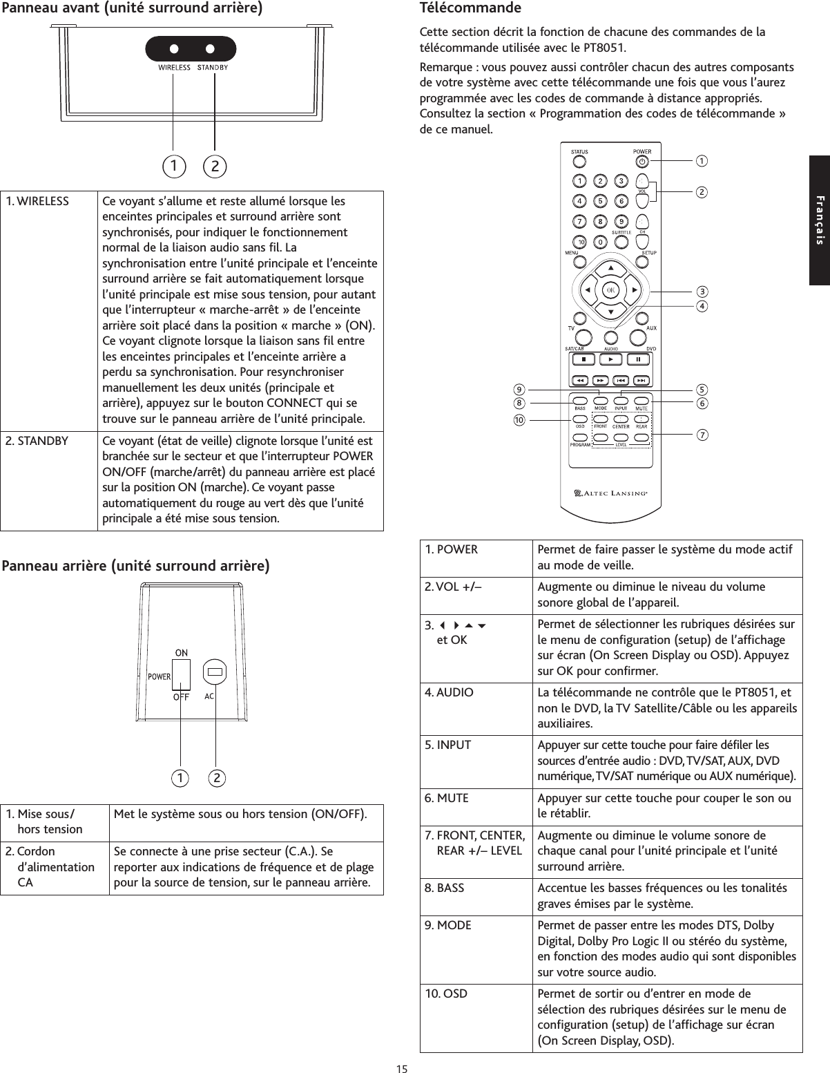 Panneau avant (unité surround arrière)Panneau arrière (unité surround arrière)TélécommandeCette section décrit la fonction de chacune des commandes de latélécommande utilisée avec le PT8051.Remarque : vous pouvez aussi contrôler chacun des autres composantsde votre système avec cette télécommande une fois que vous l’aurezprogrammée avec les codes de commande à distance appropriés.Consultez la section « Programmation des codes de télécommande »de ce manuel.1. WIRELESS Ce voyant s’allume et reste allumé lorsque lesenceintes principales et surround arrière sontsynchronisés, pour indiquer le fonctionnementnormal de la liaison audio sans fil. Lasynchronisation entre l’unité principale et l’enceintesurround arrière se fait automatiquement lorsquel’unité principale est mise sous tension, pour autantque l’interrupteur « marche-arrêt » de l’enceintearrière soit placé dans la position « marche » (ON).Ce voyant clignote lorsque la liaison sans fil entreles enceintes principales et l’enceinte arrière aperdu sa synchronisation. Pour resynchronisermanuellement les deux unités (principale etarrière), appuyez sur le bouton CONNECT qui setrouve sur le panneau arrière de l’unité principale.2. STANDBY Ce voyant (état de veille) clignote lorsque l’unité estbranchée sur le secteur et que l’interrupteur POWERON/OFF(marche/arrêt) du panneau arrière est placésur la position ON (marche). Ce voyant passeautomatiquement du rougeau vertdès que l’unitéprincipale a été mise sous tension.121. Mise sous/hors tensionMet le système sous ou hors tension (ON/OFF).2. Cordond’alimentationCASe connecte à une prise secteur (C.A.). Sereporter aux indications de fréquence et de plagepour la source de tension, sur le panneau arrière.123456789101. POWER  Permet de faire passer le système du mode actifau mode de veille.2.VOL +/– Augmente ou diminue le niveau du volumesonore global de l’appareil.3. et OKPermet de sélectionner les rubriques désirées surle menu de configuration (setup) de l’affichagesur écran (On Screen Display ou OSD). Appuyezsur OK pour confirmer.4. AUDIO La télécommande ne contrôle que le PT8051, etnon le DVD, la TV Satellite/Câble ou les appareilsauxiliaires.5. INPUT Appuyer sur cette touche pour faire défiler lessources d’entrée audio : DVD, TV/SAT, AUX, DVDnumérique,TV/SAT numérique ou AUX numérique).6. MUTE Appuyer sur cette touche pour couper le son oule rétablir.7. FRONT, CENTER,REAR +/– LEVELAugmente ou diminue le volume sonore dechaque canal pour l’unité principale et l’unitésurround arrière.8. BASS Accentue les basses fréquences ou les tonalitésgraves émises par le système.9. MODE Permet de passer entre les modes DTS, DolbyDigital,DolbyPro Logic II ou stéréo du système,en fonction des modes audio qui sont disponiblessur votre source audio.10. OSD Permet de sortir ou d’entrer en mode desélection des rubriques désirées sur le menu deconfiguration (setup) de l’affichage sur écran(On Screen Display, OSD).12Français15
