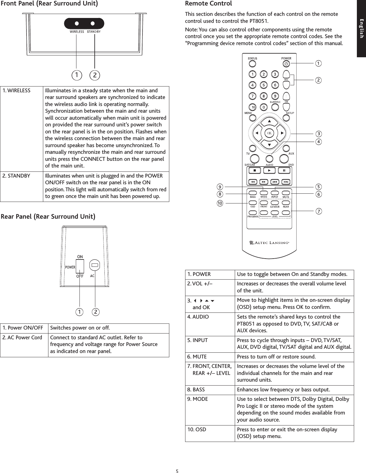 Front Panel (Rear Surround Unit)Rear Panel (Rear Surround Unit)Remote ControlThis section describes the function of each control on the remotecontrol used to control the PT8051.Note:You can also control other components using the remote control once you set the appropriate remote control codes. See the“Programming device remote control codes” section of this manual.1. WIRELESS Illuminates in a steady state when the main andrear surround speakers are synchronized to indicatethe wireless audio link is operating normally.Synchronization between the main and rear unitswill occur automatically when main unit is poweredon provided the rear surround unit’s power switchon the rear panel is in the on position. Flashes whenthe wireless connection between the main and rearsurround speaker has become unsynchronized.Tomanually resynchronize the main and rear surroundunits press the CONNECT button on the rear panelof the main unit.2. STANDBY Illuminates when unit is plugged in and the POWERON/OFFswitchon the rear panel is in the ONposition. This light will automatically switch from redto green once the main unit has been powered up.121. Power ON/OFF Switches power on or off.2. AC Power Cord Connect to standardACoutlet. Refer tofrequencyand voltage range for Power Source as indicated on rear panel.123456789101. POWER  Use to toggle between On and Standby modes.2.VOL +/– Increases or decreases the overall volume level of the unit.3. and OKMoveto highlight items in the on-screen display(OSD) setup menu. Press OK to confirm.4. AUDIO Sets the remote’s shared keys to control thePT8051 as opposed to DVD, TV, SAT/CAB or AUX devices.5. INPUT Press to cycle through inputs – DVD, TV/SAT,AUX, DVD digital, TV/SAT digital and AUX digital.6. MUTE Press to turn offor restore sound.7. FRONT, CENTER,REAR +/– LEVELIncreases or decreases the volume level of theindividual channels for the main and rearsurround units.8. BASS Enhances low frequency or bass output.9. MODE Use to select between DTS, Dolby Digital, DolbyPro Logic II or stereo mode of the systemdepending on the sound modes available fromyour audio source.10. OSD Press to enter or exit the on-screen display (OSD) setup menu.12English5