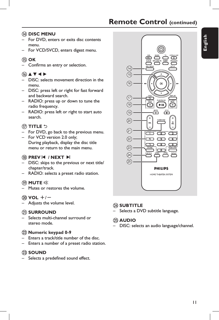 11EnglishRemote Control (continued)151617181920212223242514SLEEPn DISC MENU–  For DVD, enters or exits disc contents menu.–  For VCD/SVCD, enters digest menu.o OK–  Con rms an entry or selection.p v V b B–  DISC: selects movement direction in the menu.–  DISC: press left or right for fast forward and backward search.–  RADIO: press up or down to tune the radio frequency.–  RADIO: press left or right to start auto search.q TITLE 2–  For DVD, go back to the previous menu.–  For VCD version 2.0 only;  During playback, display the disc title menu or return to the main menu.r PREVí/ NEXT ë–  DISC: skips to the previous or next title/chapter/track.–  RADIO: selects a preset radio station.s MUTE %–  Mutes or restores the volume.t VOL +/-–  Adjusts the volume level.u SURROUND–  Selects multi-channel surround or  stereo mode.v Numeric keypad 0-9–  Enters a track/title number of the disc.–  Enters a number of a preset radio station.w SOUND–  Selects a prede ned sound effect.x SUBTITLE–  Selects a DVD subtitle language.y AUDIO–  DISC: selects an audio language/channel. 