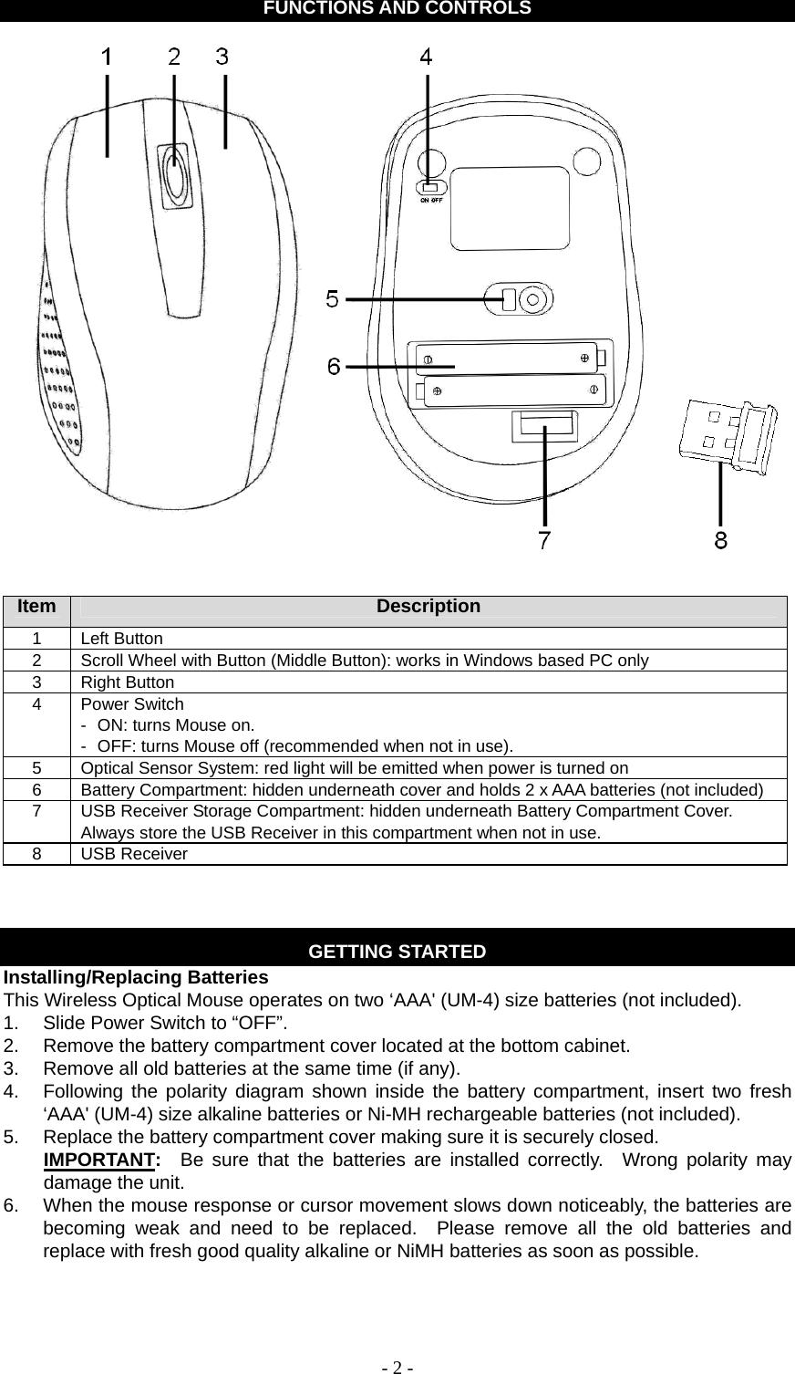   - 2 -FUNCTIONS AND CONTROLS   Item  Description 1 Left Button 2  Scroll Wheel with Button (Middle Button): works in Windows based PC only 3 Right Button 4 Power Switch -  ON: turns Mouse on. -  OFF: turns Mouse off (recommended when not in use). 5  Optical Sensor System: red light will be emitted when power is turned on 6  Battery Compartment: hidden underneath cover and holds 2 x AAA batteries (not included) 7  USB Receiver Storage Compartment: hidden underneath Battery Compartment Cover. Always store the USB Receiver in this compartment when not in use.   8 USB Receiver    GETTING STARTED Installing/Replacing Batteries This Wireless Optical Mouse operates on two ‘AAA&apos; (UM-4) size batteries (not included). 1.  Slide Power Switch to “OFF”. 2.  Remove the battery compartment cover located at the bottom cabinet. 3.  Remove all old batteries at the same time (if any). 4.  Following the polarity diagram shown inside the battery compartment, insert two fresh ‘AAA&apos; (UM-4) size alkaline batteries or Ni-MH rechargeable batteries (not included). 5.  Replace the battery compartment cover making sure it is securely closed.  IMPORTANT:  Be sure that the batteries are installed correctly.  Wrong polarity may damage the unit. 6.  When the mouse response or cursor movement slows down noticeably, the batteries are becoming weak and need to be replaced.  Please remove all the old batteries and replace with fresh good quality alkaline or NiMH batteries as soon as possible.   