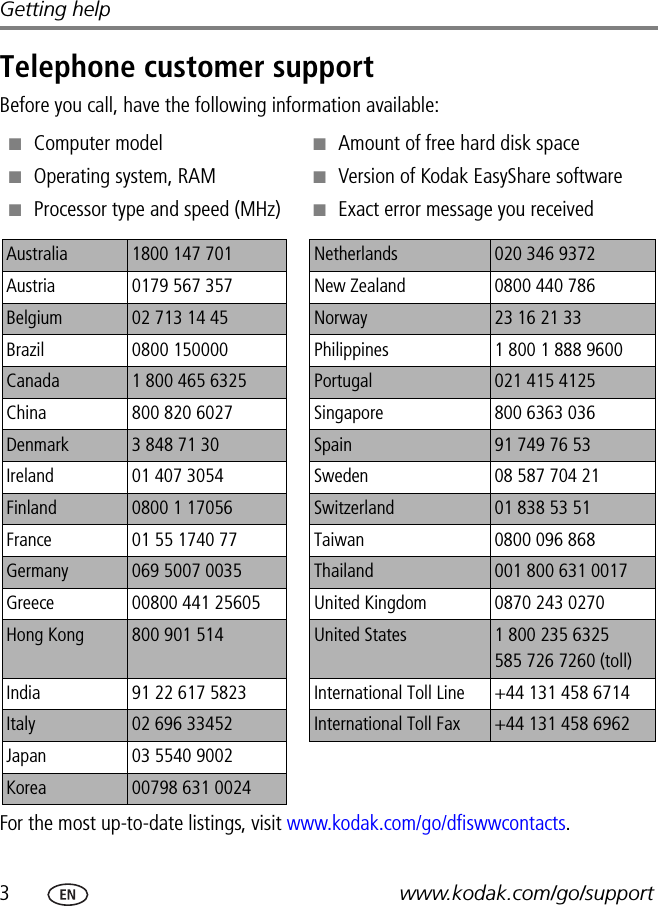 3www.kodak.com/go/supportGetting helpTelephone customer supportBefore you call, have the following information available:For the most up-to-date listings, visit www.kodak.com/go/dfiswwcontacts.■Computer model ■Operating system, RAM■Processor type and speed (MHz)■Amount of free hard disk space■Version of Kodak EasyShare software■Exact error message you receivedAustralia 1800 147 701 Netherlands 020 346 9372Austria 0179 567 357 New Zealand 0800 440 786Belgium 02 713 14 45 Norway 23 16 21 33Brazil 0800 150000 Philippines 1 800 1 888 9600Canada 1 800 465 6325 Portugal 021 415 4125China 800 820 6027 Singapore 800 6363 036Denmark 3 848 71 30 Spain 91 749 76 53Ireland 01 407 3054 Sweden 08 587 704 21Finland 0800 1 17056 Switzerland 01 838 53 51France 01 55 1740 77 Taiwan 0800 096 868Germany 069 5007 0035 Thailand 001 800 631 0017Greece 00800 441 25605 United Kingdom 0870 243 0270Hong Kong 800 901 514 United States 1 800 235 6325585 726 7260 (toll)India 91 22 617 5823 International Toll Line +44 131 458 6714Italy 02 696 33452 International Toll Fax +44 131 458 6962Japan 03 5540 9002Korea 00798 631 0024