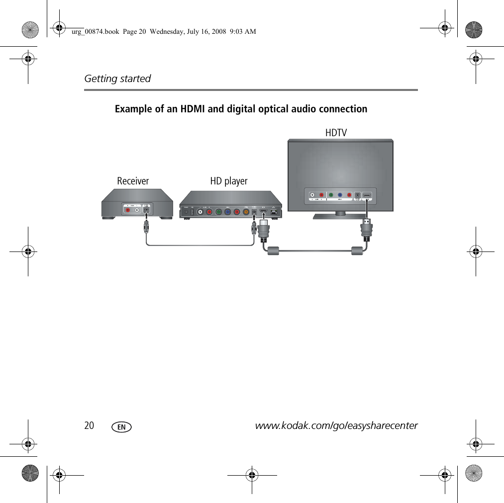 Getting started20 www.kodak.com/go/easysharecenterExample of an HDMI and digital optical audio connectionReceiver HD playerHDTVurg_00874.book  Page 20  Wednesday, July 16, 2008  9:03 AM