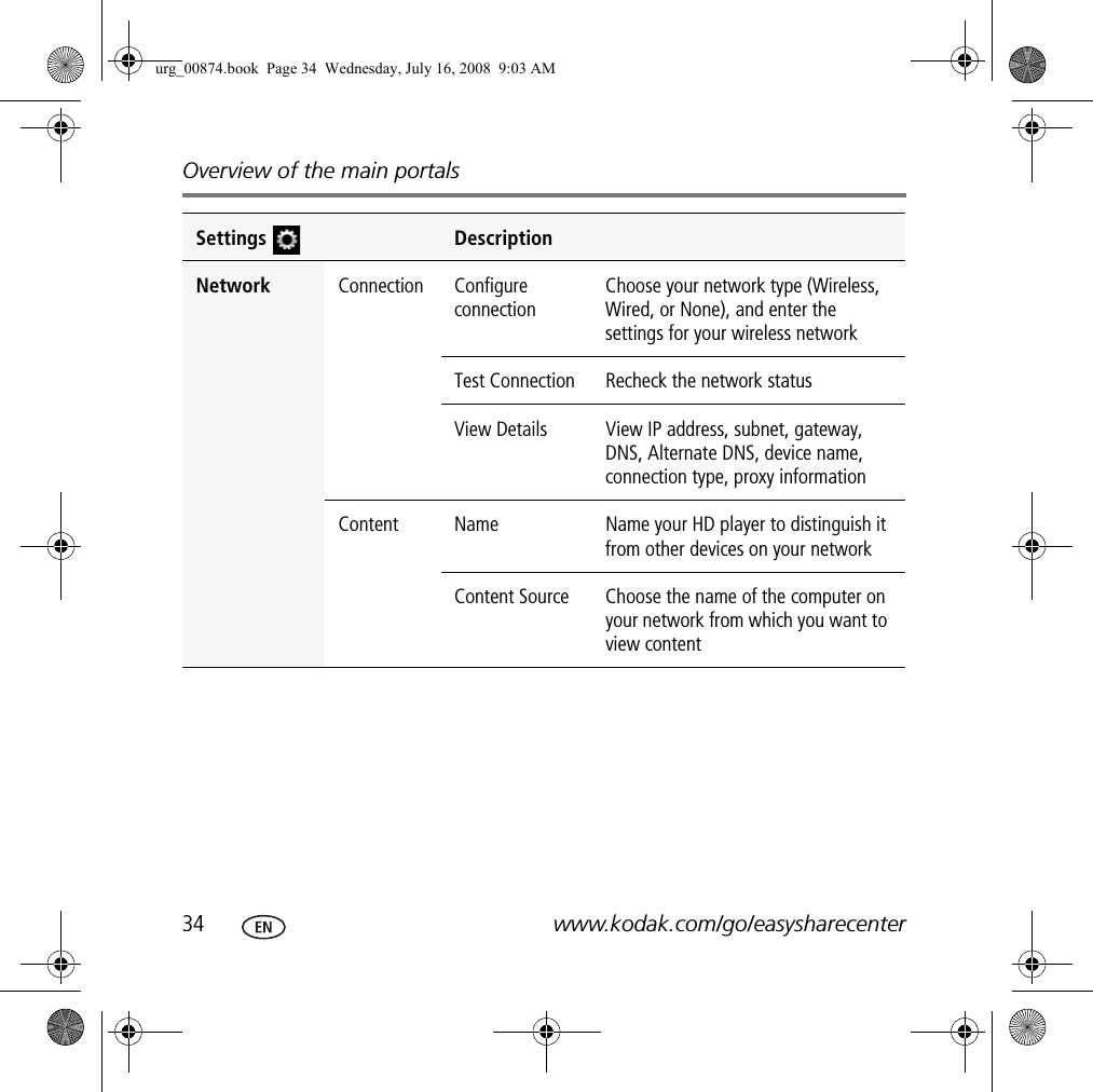 Overview of the main portals34 www.kodak.com/go/easysharecenterSettings DescriptionNetwork Connection Configure connectionChoose your network type (Wireless, Wired, or None), and enter the settings for your wireless networkTest Connection Recheck the network statusView Details View IP address, subnet, gateway, DNS, Alternate DNS, device name, connection type, proxy informationContent Name Name your HD player to distinguish it from other devices on your networkContent Source Choose the name of the computer on your network from which you want to view contenturg_00874.book  Page 34  Wednesday, July 16, 2008  9:03 AM