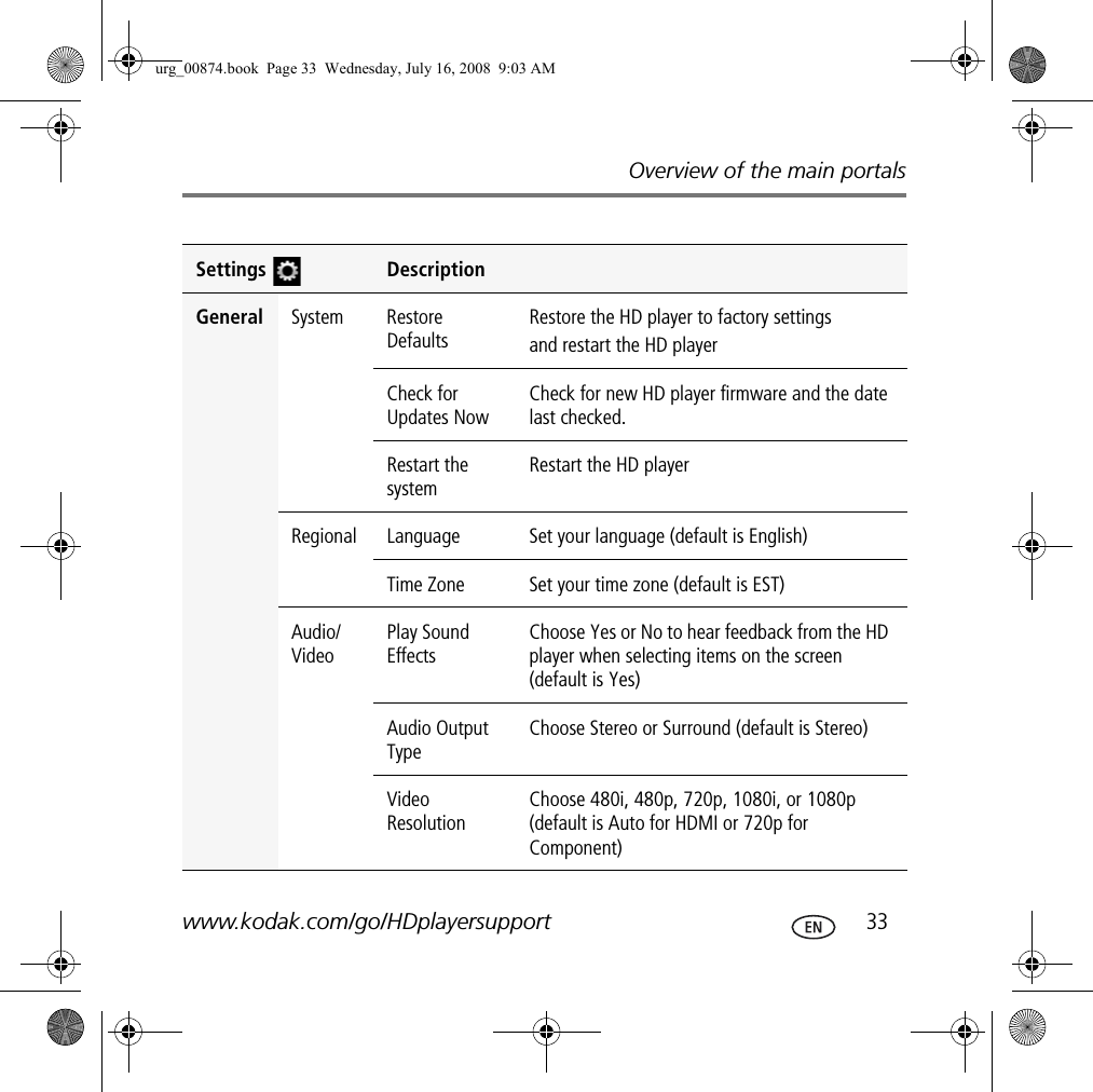 Overview of the main portalswww.kodak.com/go/HDplayersupport  33Settings  DescriptionGeneral System Restore DefaultsRestore the HD player to factory settingsand restart the HD playerCheck for Updates NowCheck for new HD player firmware and the date last checked.Restart the systemRestart the HD playerRegional Language Set your language (default is English)Time Zone Set your time zone (default is EST)Audio/VideoPlay Sound EffectsChoose Yes or No to hear feedback from the HD player when selecting items on the screen (default is Yes)Audio Output Type Choose Stereo or Surround (default is Stereo)Video ResolutionChoose 480i, 480p, 720p, 1080i, or 1080p (default is Auto for HDMI or 720p for Component)urg_00874.book  Page 33  Wednesday, July 16, 2008  9:03 AM