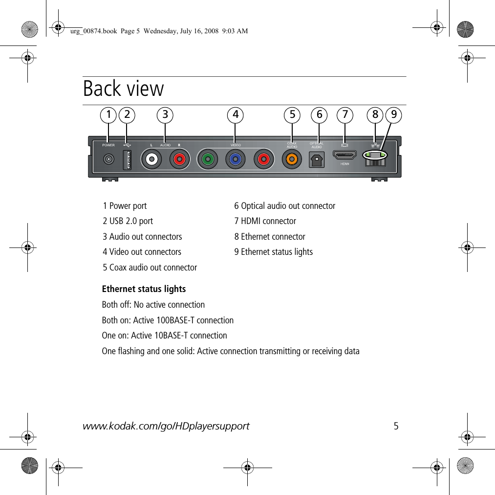 www.kodak.com/go/HDplayersupport 5ENGLISHBack view1 Power port 6 Optical audio out connector2 USB 2.0 port 7 HDMI connector3 Audio out connectors 8 Ethernet connector4 Video out connectors 9 Ethernet status lights5 Coax audio out connectorEthernet status lightsBoth off: No active connectionBoth on: Active 100BASE-T connectionOne on: Active 10BASE-T connectionOne flashing and one solid: Active connection transmitting or receiving data1 2 3 4 5 6 7 8 9urg_00874.book  Page 5  Wednesday, July 16, 2008  9:03 AM