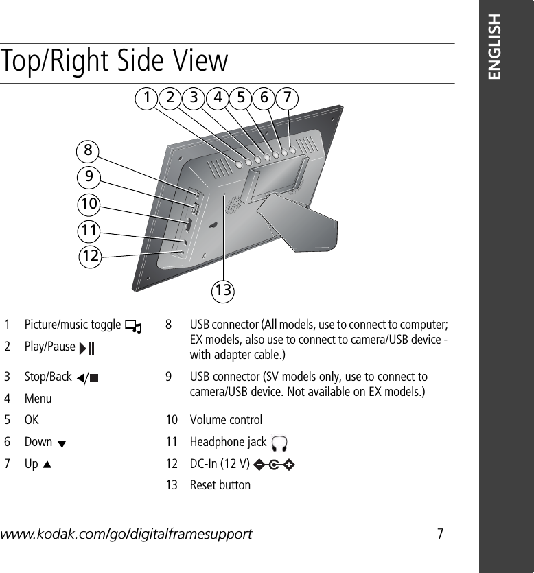 www.kodak.com/go/digitalframesupport 7ENGLISHTop/Right Side View1Picture/music toggle  8USB connector (All models, use to connect to computer; EX models, also use to connect to camera/USB device - with adapter cable.)2Play/Pause 3Stop/Back  9USB connector (SV models only, use to connect to camera/USB device. Not available on EX models.)4Menu 5OK  10 Volume control6 Down  11 Headphone jack 7Up  12 DC-In (12 V) 13 Reset button89643212511711013