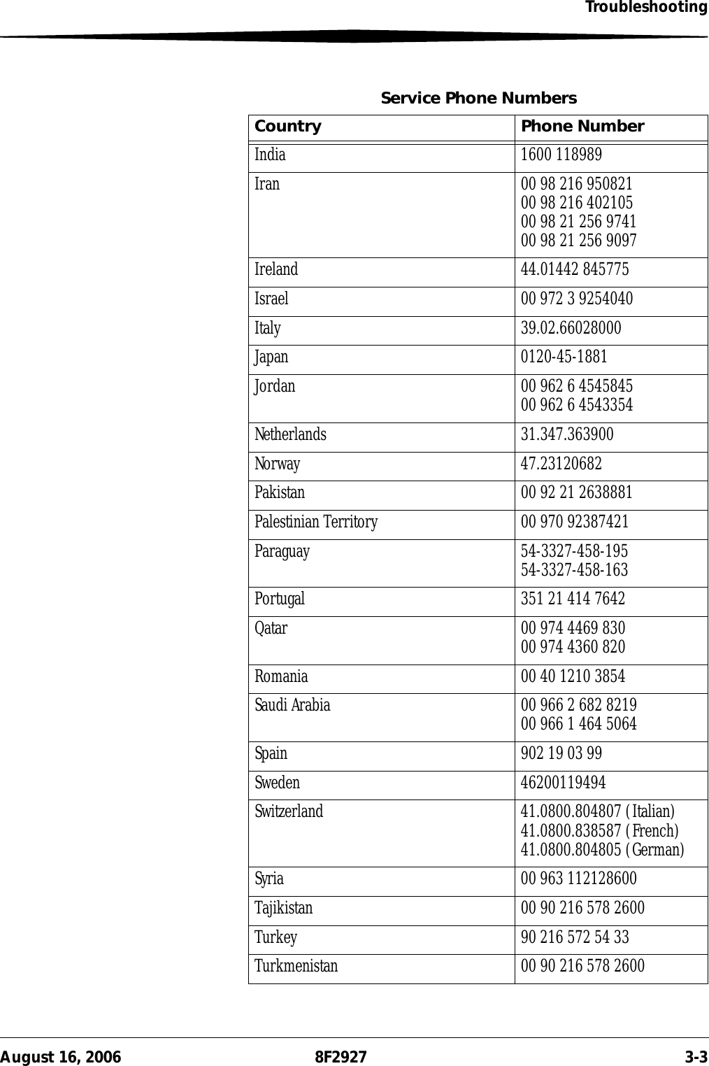 TroubleshootingAugust 16, 2006 8F2927 3-3India 1600 118989Iran 00 98 216 95082100 98 216 40210500 98 21 256 974100 98 21 256 9097Ireland 44.01442 845775Israel 00 972 3 9254040Italy 39.02.66028000Japan 0120-45-1881Jordan 00 962 6 454584500 962 6 4543354Netherlands 31.347.363900Norway 47.23120682Pakistan 00 92 21 2638881Palestinian Territory 00 970 92387421Paraguay 54-3327-458-19554-3327-458-163Portugal 351 21 414 7642 Qatar 00 974 4469 83000 974 4360 820Romania 00 40 1210 3854Saudi Arabia 00 966 2 682 821900 966 1 464 5064Spain 902 19 03 99Sweden 46200119494Switzerland 41.0800.804807 (Italian)41.0800.838587 (French)41.0800.804805 (German)Syria 00 963 112128600Tajikistan 00 90 216 578 2600Turkey 90 216 572 54 33Turkmenistan 00 90 216 578 2600Service Phone NumbersCountry Phone Number