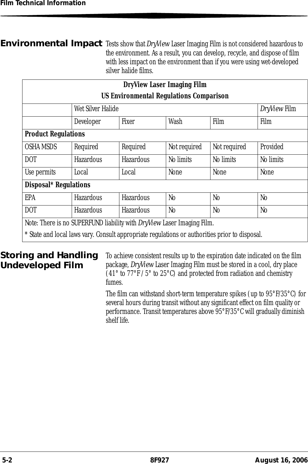  5-2 8F927 August 16, 2006Film Technical InformationEnvironmental Impact Tests show that DryView Laser Imaging Film is not considered hazardous to the environment. As a result, you can develop, recycle, and dispose of film with less impact on the environment than if you were using wet-developed silver halide films.Storing and Handling Undeveloped Film To achieve consistent results up to the expiration date indicated on the film package, DryView Laser Imaging Film must be stored in a cool, dry place (41° to 77°F / 5° to 25°C) and protected from radiation and chemistry fumes. The film can withstand short-term temperature spikes (up to 95°F/35°C) for several hours during transit without any significant effect on film quality or performance. Transit temperatures above 95°F/35°C will gradually diminish shelf life.DryView Laser Imaging FilmUS Environmental Regulations ComparisonWet Silver Halide DryView FilmDeveloper Fixer Wash Film FilmProduct RegulationsOSHA MSDS Required Required Not required Not required ProvidedDOT Hazardous Hazardous No limits No limits No limitsUse permits Local  Local None None NoneDisposal* RegulationsEPA Hazardous Hazardous No No NoDOT Hazardous Hazardous No No NoNote: There is no SUPERFUND liability with DryView Laser Imaging Film.* State and local laws vary. Consult appropriate regulations or authorities prior to disposal.