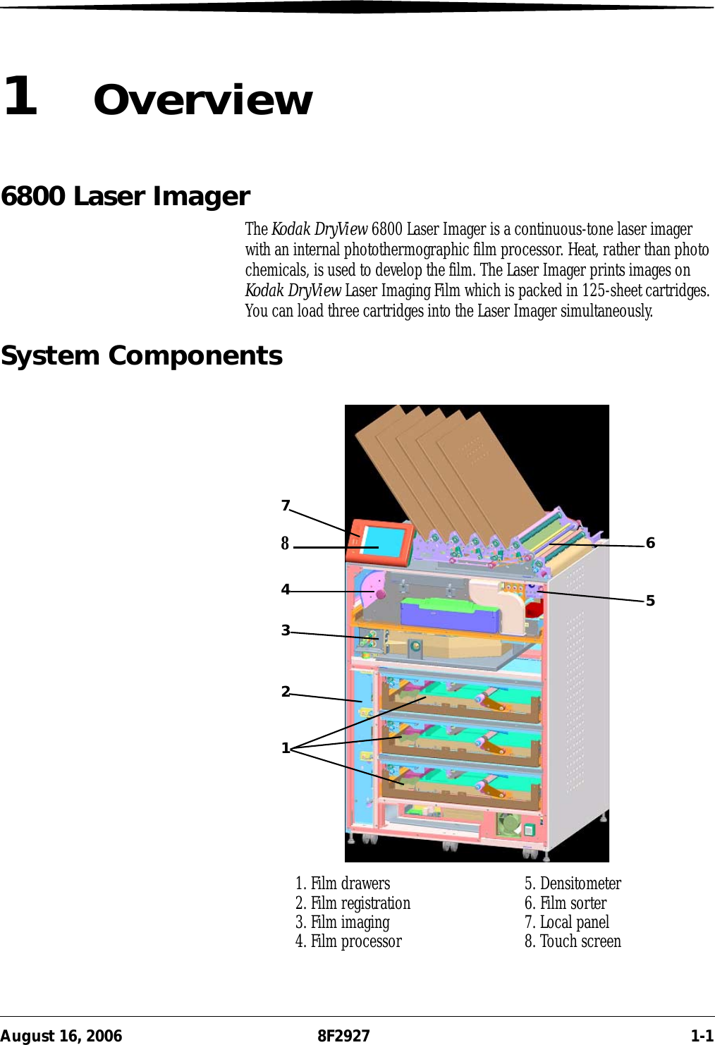 August 16, 2006 8F2927 1-11Overview6800 Laser ImagerThe Kodak DryView 6800 Laser Imager is a continuous-tone laser imager with an internal photothermographic film processor. Heat, rather than photo chemicals, is used to develop the film. The Laser Imager prints images on Kodak DryView Laser Imaging Film which is packed in 125-sheet cartridges. You can load three cartridges into the Laser Imager simultaneously.System Components123456781. Film drawers2. Film registration3. Film imaging4. Film processor5. Densitometer6. Film sorter7. Local panel8. Touch screen