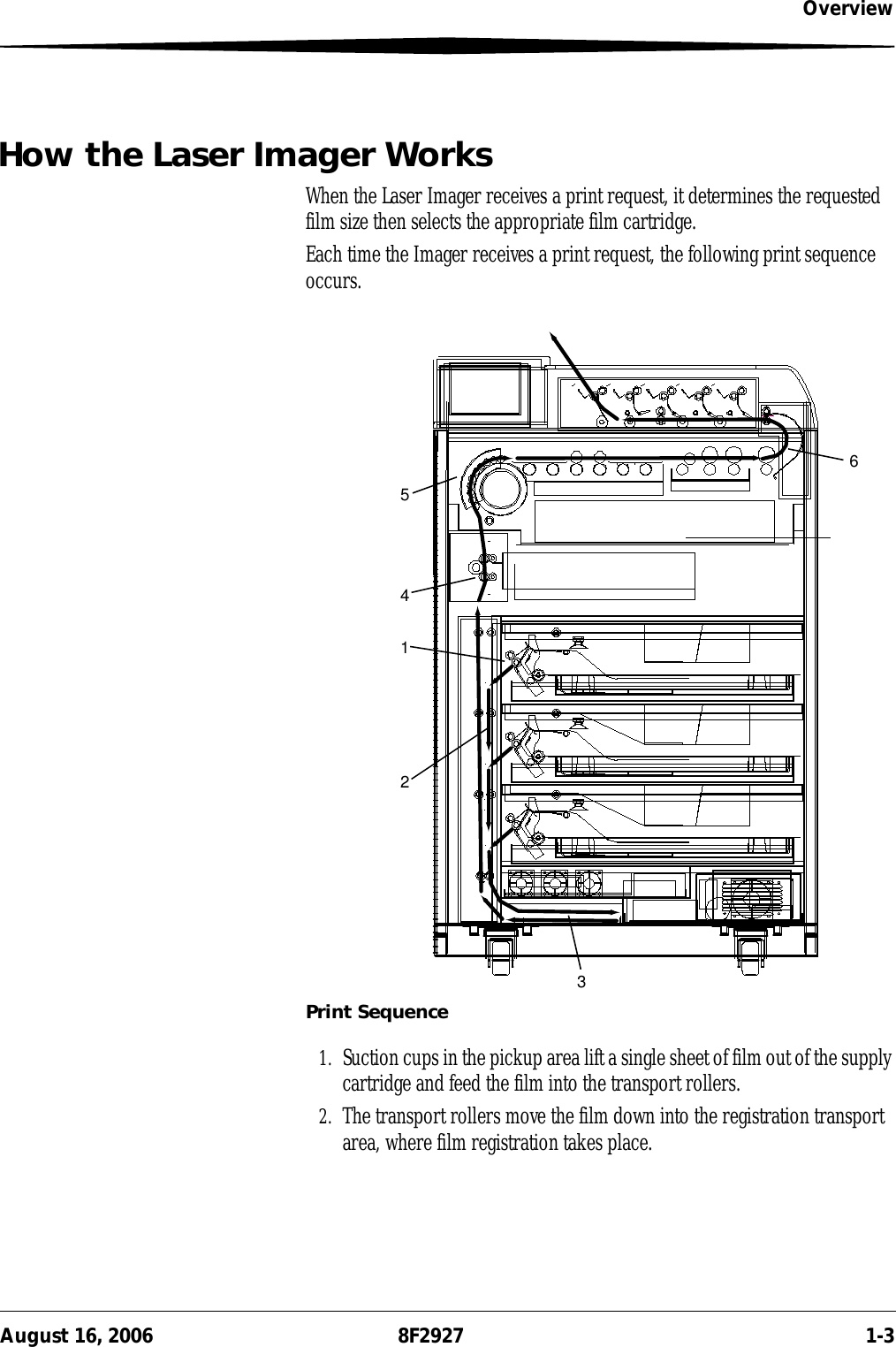 OverviewAugust 16, 2006 8F2927 1-3How the Laser Imager WorksWhen the Laser Imager receives a print request, it determines the requested film size then selects the appropriate film cartridge.Each time the Imager receives a print request, the following print sequence occurs.Print Sequence1. Suction cups in the pickup area lift a single sheet of film out of the supply cartridge and feed the film into the transport rollers.2. The transport rollers move the film down into the registration transport area, where film registration takes place.123456