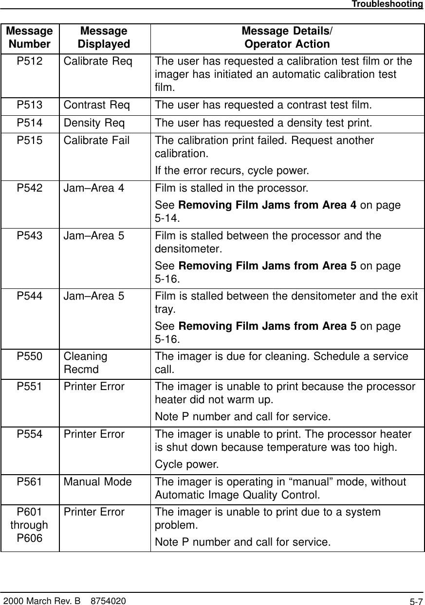 Troubleshooting5-7 2000 March Rev. B    8754020MessageNumber Message Details/Operator ActionMessageDisplayedP512 Calibrate Req The user has requested a calibration test film or theimager has initiated an automatic calibration testfilm.P513 Contrast Req The user has requested a contrast test film.P514 Density Req The user has requested a density test print.P515 Calibrate Fail The calibration print failed. Request anothercalibration.If the error recurs, cycle power.P542 Jam–Area 4 Film is stalled in the processor.See Removing Film Jams from Area 4 on page5-14.P543 Jam–Area 5 Film is stalled between the processor and thedensitometer.See Removing Film Jams from Area 5 on page5-16.P544 Jam–Area 5 Film is stalled between the densitometer and the exittray.See Removing Film Jams from Area 5 on page5-16.P550 CleaningRecmd The imager is due for cleaning. Schedule a servicecall.P551 Printer Error The imager is unable to print because the processorheater did not warm up.Note P number and call for service.P554 Printer Error The imager is unable to print. The processor heateris shut down because temperature was too high.Cycle power.P561 Manual Mode The imager is operating in “manual” mode, withoutAutomatic Image Quality Control.P601throughP606Printer Error The imager is unable to print due to a systemproblem.Note P number and call for service.