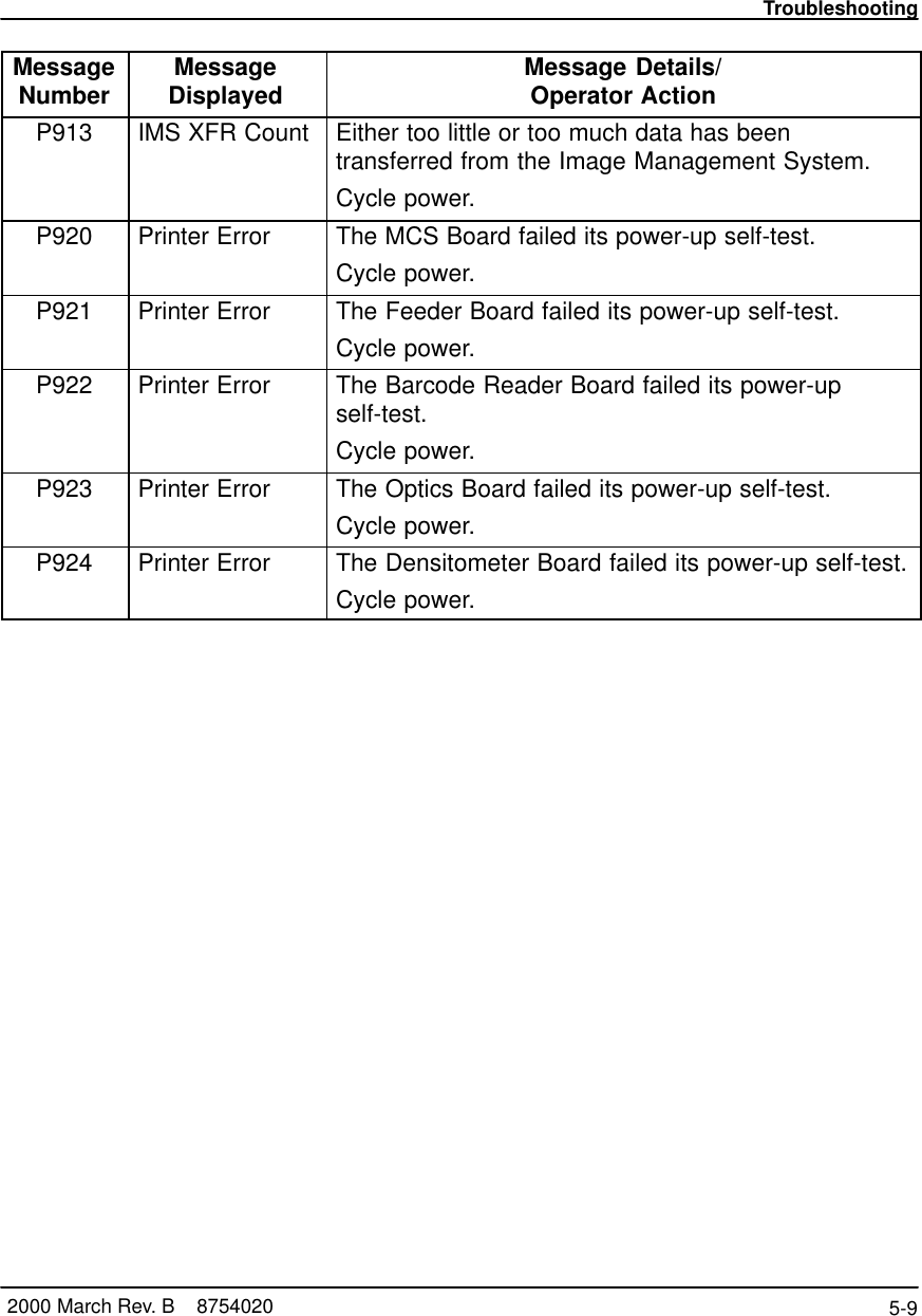 Troubleshooting5-9 2000 March Rev. B    8754020MessageNumber Message Details/Operator ActionMessageDisplayedP913 IMS XFR Count Either too little or too much data has beentransferred from the Image Management System.Cycle power.P920 Printer Error The MCS Board failed its power-up self-test.Cycle power.P921 Printer Error The Feeder Board failed its power-up self-test.Cycle power.P922 Printer Error The Barcode Reader Board failed its power-upself-test.Cycle power.P923 Printer Error The Optics Board failed its power-up self-test.Cycle power.P924 Printer Error The Densitometer Board failed its power-up self-test.Cycle power.