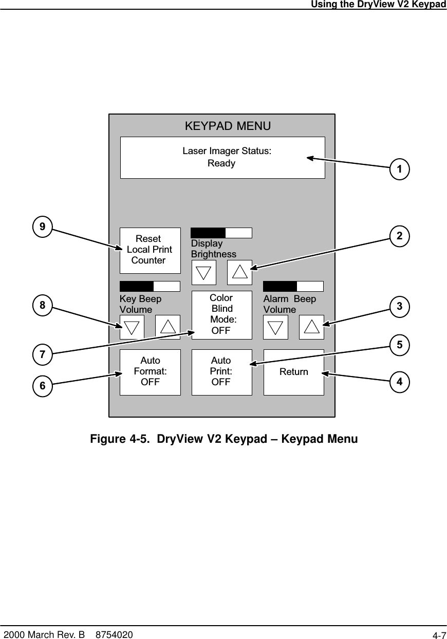 Using the DryView V2 Keypad4-7 2000 March Rev. B    8754020NGLI-18L9Laser Imager Status:KEYPAD MENUReady Reset Local PrintCounterAutoFormat:OFFAutoPrint:OFFColor Blind  Mode:OFF ReturnKey BeepVolumeAlarm  BeepVolumeDisplayBrightness67823541Figure 4-5. DryView V2 Keypad – Keypad Menu