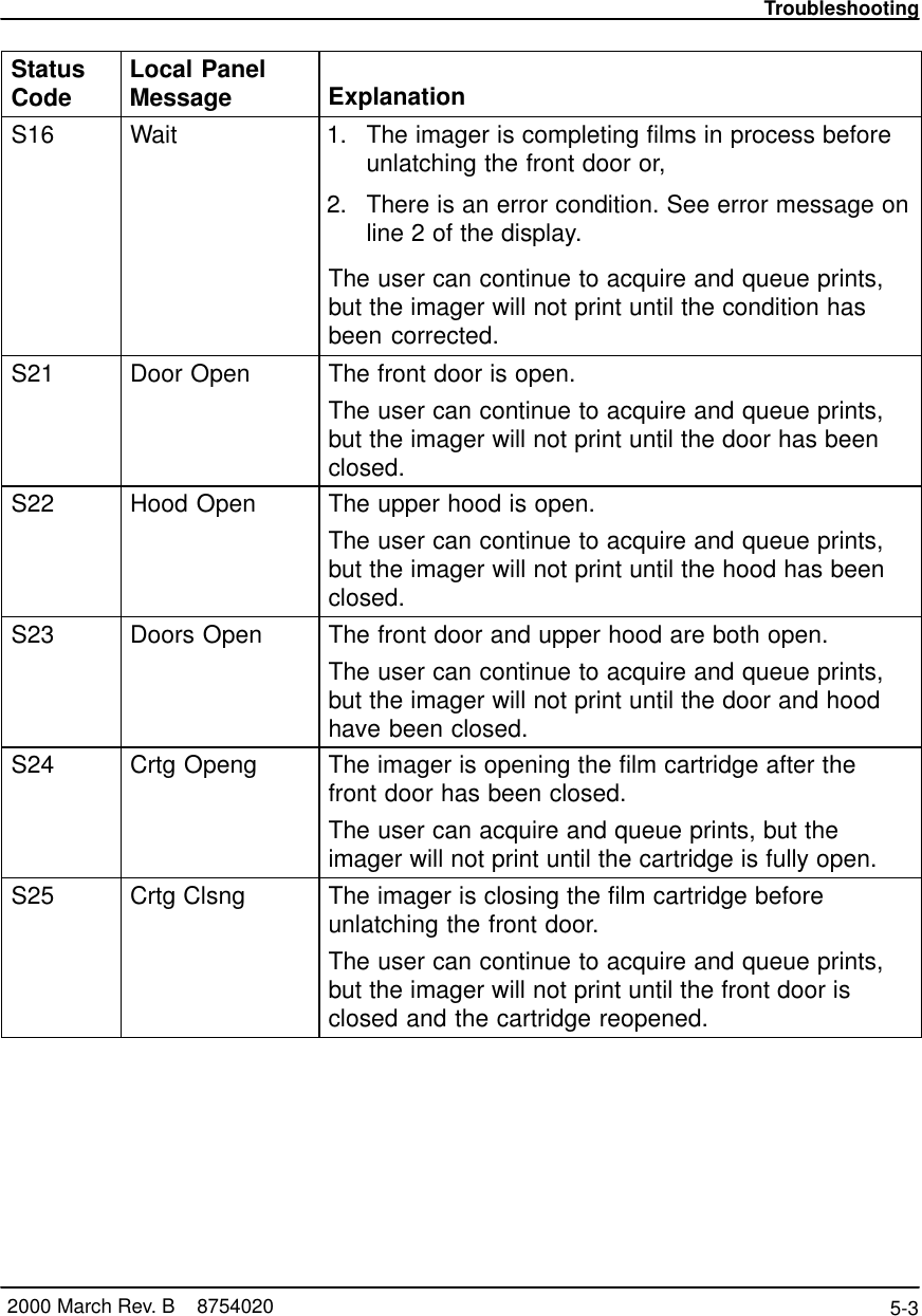 Troubleshooting5-3 2000 March Rev. B    8754020StatusCode ExplanationLocal PanelMessageS16 Wait 1. The imager is completing films in process beforeunlatching the front door or,2. There is an error condition. See error message online 2 of the display.The user can continue to acquire and queue prints,but the imager will not print until the condition hasbeen corrected.S21 Door Open The front door is open.The user can continue to acquire and queue prints,but the imager will not print until the door has beenclosed.S22 Hood Open The upper hood is open.The user can continue to acquire and queue prints,but the imager will not print until the hood has beenclosed.S23 Doors Open The front door and upper hood are both open.The user can continue to acquire and queue prints,but the imager will not print until the door and hoodhave been closed.S24 Crtg Openg The imager is opening the film cartridge after thefront door has been closed.The user can acquire and queue prints, but theimager will not print until the cartridge is fully open.S25 Crtg Clsng The imager is closing the film cartridge beforeunlatching the front door.The user can continue to acquire and queue prints,but the imager will not print until the front door isclosed and the cartridge reopened.