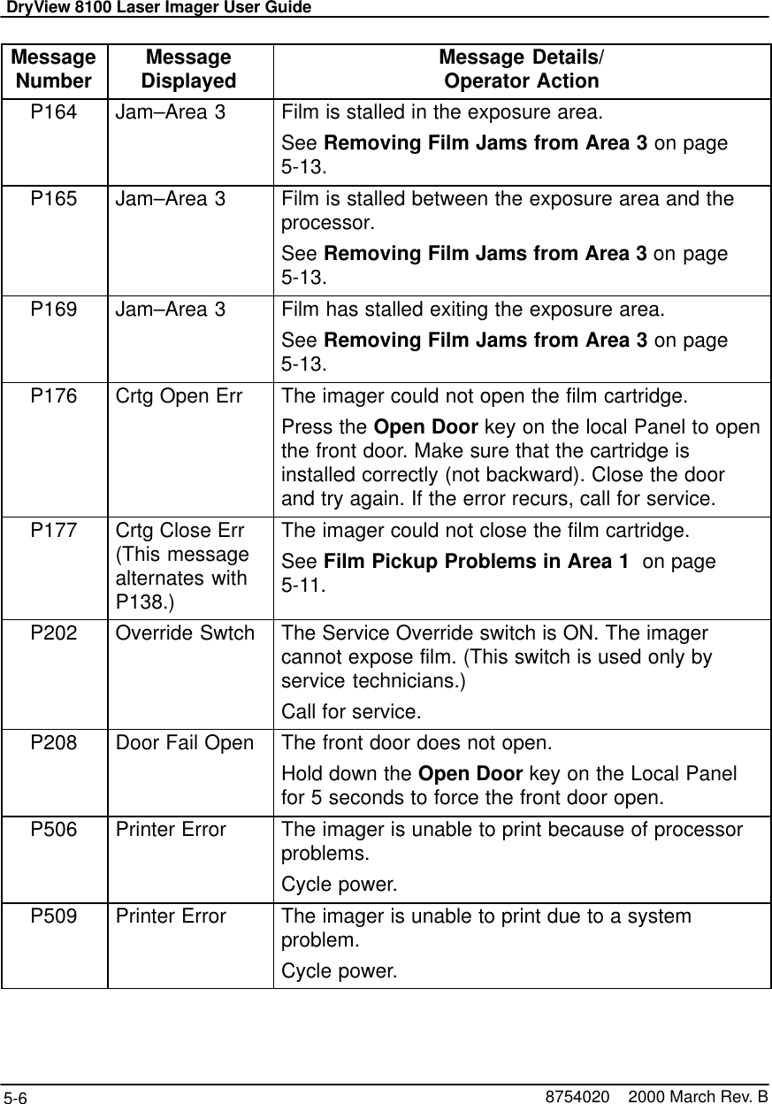 DryView 8100 Laser Imager User Guide5-6 8754020    2000 March Rev. BMessageNumber Message Details/Operator ActionMessageDisplayedP164 Jam–Area 3 Film is stalled in the exposure area.See Removing Film Jams from Area 3 on page5-13.P165 Jam–Area 3 Film is stalled between the exposure area and theprocessor.See Removing Film Jams from Area 3 on page5-13.P169 Jam–Area 3 Film has stalled exiting the exposure area.See Removing Film Jams from Area 3 on page5-13.P176 Crtg Open Err The imager could not open the film cartridge.Press the Open Door key on the local Panel to openthe front door. Make sure that the cartridge isinstalled correctly (not backward). Close the doorand try again. If the error recurs, call for service.P177 Crtg Close Err(This messagealternates withP138.)The imager could not close the film cartridge.See Film Pickup Problems in Area 1  on page5-11.P202 Override Swtch The Service Override switch is ON. The imagercannot expose film. (This switch is used only byservice technicians.)Call for service.P208 Door Fail Open The front door does not open.Hold down the Open Door key on the Local Panelfor 5 seconds to force the front door open.P506 Printer Error The imager is unable to print because of processorproblems.Cycle power.P509 Printer Error The imager is unable to print due to a systemproblem.Cycle power.