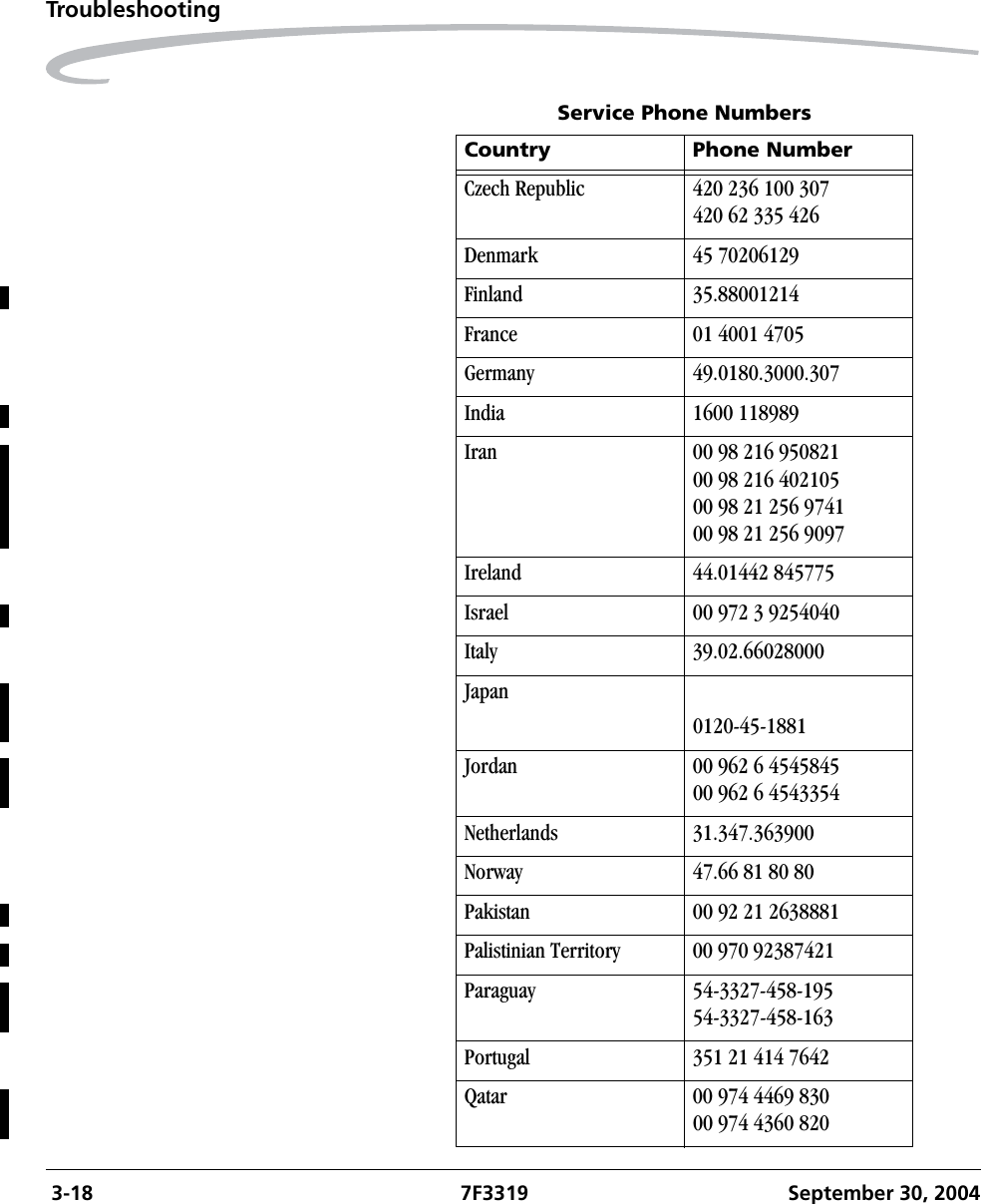  3-18 7F3319 September 30, 2004TroubleshootingCzech Republic 420 236 100 307420 62 335 426Denmark 45 70206129Finland 35.88001214France 01 4001 4705Germany 49.0180.3000.307India 1600 118989Iran 00 98 216 95082100 98 216 40210500 98 21 256 974100 98 21 256 9097Ireland 44.01442 845775Israel 00 972 3 9254040Italy 39.02.66028000Japan0120-45-1881Jordan 00 962 6 454584500 962 6 4543354Netherlands 31.347.363900Norway 47.66 81 80 80Pakistan 00 92 21 2638881Palistinian Territory 00 970 92387421Paraguay 54-3327-458-19554-3327-458-163Portugal 351 21 414 7642 Qatar 00 974 4469 83000 974 4360 820Service Phone NumbersCountry Phone Number