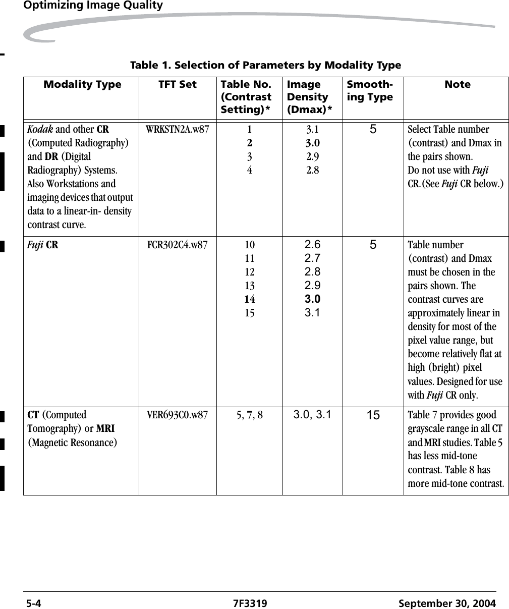  5-4 7F3319 September 30, 2004Optimizing Image QualityTable 1. Selection of Parameters by Modality Type Modality Type TFT Set Table No. (Contrast Setting)*Image Density (Dmax)*Smooth-ing Type NoteKodak and other CR (Computed Radiography) and DR (Digital Radiography) Systems. Also Workstations and imaging devices that output data to a linear-in- density contrast curve.WRKSTN2A.w87 12343.13.02.92.85Select Table number (contrast) and Dmax in the pairs shown. Do not use with Fuji CR.(See Fuji CR below.)Fuji CR FCR302C4.w87 1011121314152.62.72.82.93.03.15Table number (contrast) and Dmax must be chosen in the pairs shown. The contrast curves are approximately linear in density for most of the pixel value range, but become relatively flat at high (bright) pixel values. Designed for use with Fuji CR only.CT (Computed Tomography) or MRI (Magnetic Resonance)VER693C0.w87 5, 7, 8 3.0, 3.1 15 Table 7 provides good grayscale range in all CT and MRI studies. Table 5 has less mid-tone contrast. Table 8 has more mid-tone contrast.