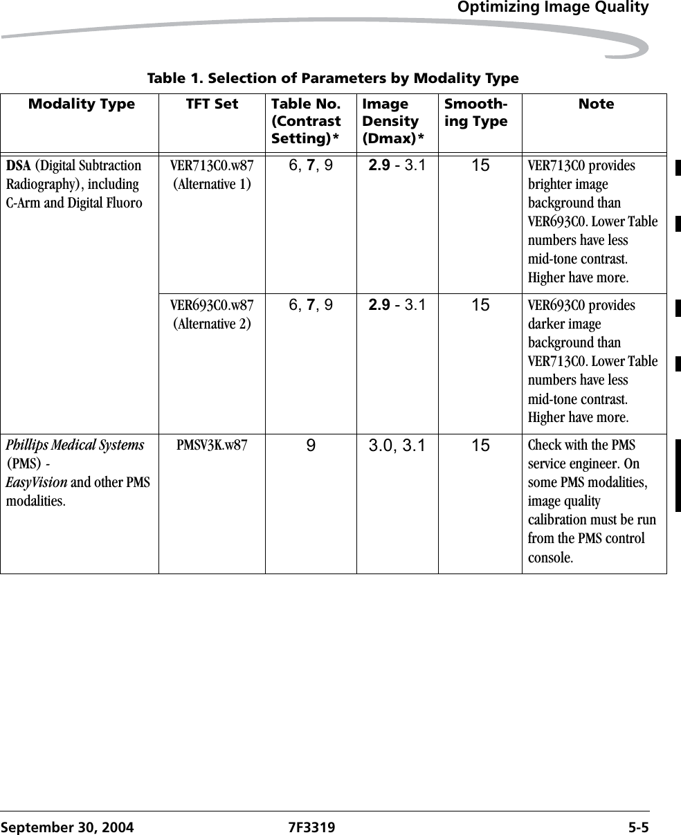 Optimizing Image QualitySeptember 30, 2004 7F3319 5-5DSA (Digital Subtraction Radiography), including C-Arm and Digital FluoroVER713C0.w87(Alternative 1)6, 7, 9 2.9 - 3.1 15 VER713C0 provides brighter image background than VER693C0. Lower Table numbers have less mid-tone contrast. Higher have more.VER693C0.w87(Alternative 2)6, 7, 9 2.9 - 3.1 15 VER693C0 provides darker image background than VER713C0. Lower Table numbers have less mid-tone contrast. Higher have more.Phillips Medical Systems (PMS) - EasyVision and other PMS modalities.PMSV3K.w87 9 3.0, 3.1 15 Check with the PMS service engineer. On some PMS modalities, image quality calibration must be run from the PMS control console.Table 1. Selection of Parameters by Modality Type Modality Type TFT Set Table No. (Contrast Setting)*Image Density (Dmax)*Smooth-ing Type Note