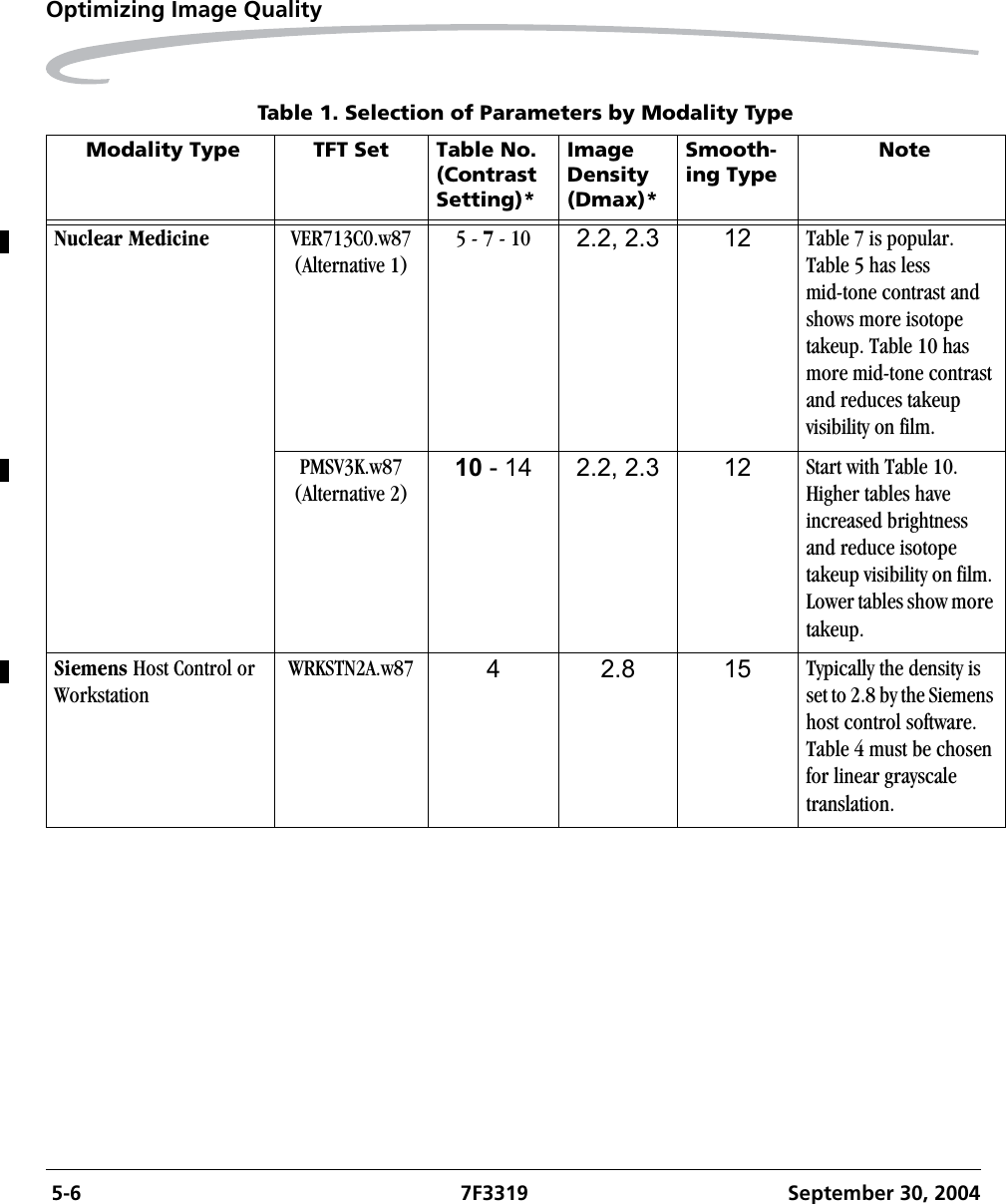  5-6 7F3319 September 30, 2004Optimizing Image QualityNuclear Medicine VER713C0.w87(Alternative 1)5 - 7 - 10 2.2, 2.3 12 Table 7 is popular. Table 5 has less mid-tone contrast and shows more isotope takeup. Table 10 has more mid-tone contrast and reduces takeup visibility on film. PMSV3K.w87(Alternative 2)10 - 14 2.2, 2.3 12 Start with Table 10. Higher tables have increased brightness and reduce isotope takeup visibility on film. Lower tables show more takeup.Siemens Host Control or WorkstationWRKSTN2A.w87 42.815Typically the density is set to 2.8 by the Siemens host control software. Table 4 must be chosen for linear grayscale translation.Table 1. Selection of Parameters by Modality Type Modality Type TFT Set Table No. (Contrast Setting)*Image Density (Dmax)*Smooth-ing Type Note