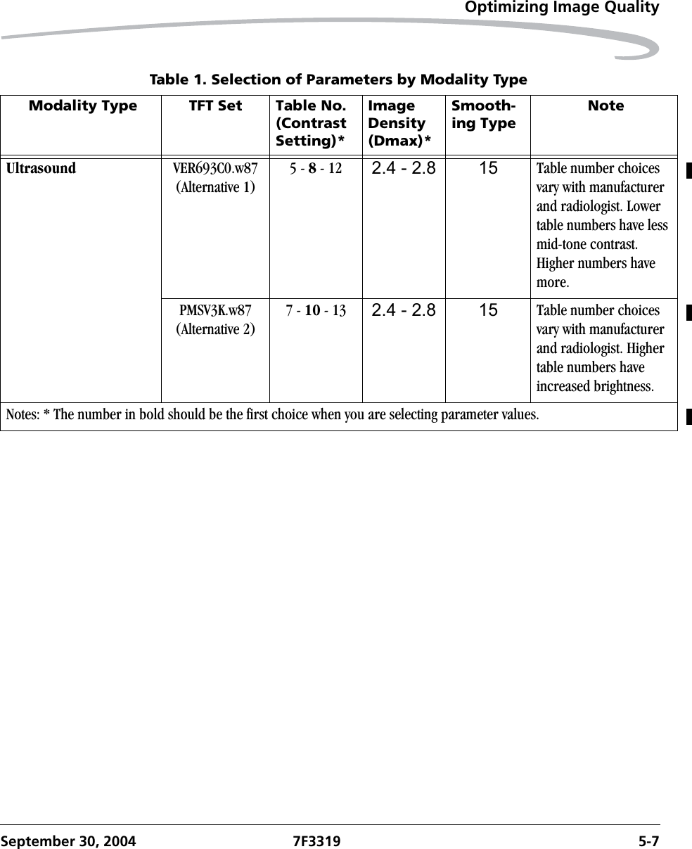 Optimizing Image QualitySeptember 30, 2004 7F3319 5-7Ultrasound VER693C0.w87(Alternative 1)5 - 8 - 12 2.4 - 2.8 15 Table number choices vary with manufacturer and radiologist. Lower table numbers have less mid-tone contrast. Higher numbers have more.PMSV3K.w87(Alternative 2)7 - 10 - 13 2.4 - 2.8 15 Table number choices vary with manufacturer and radiologist. Higher table numbers have increased brightness.Notes: * The number in bold should be the first choice when you are selecting parameter values.Table 1. Selection of Parameters by Modality Type Modality Type TFT Set Table No. (Contrast Setting)*Image Density (Dmax)*Smooth-ing Type Note