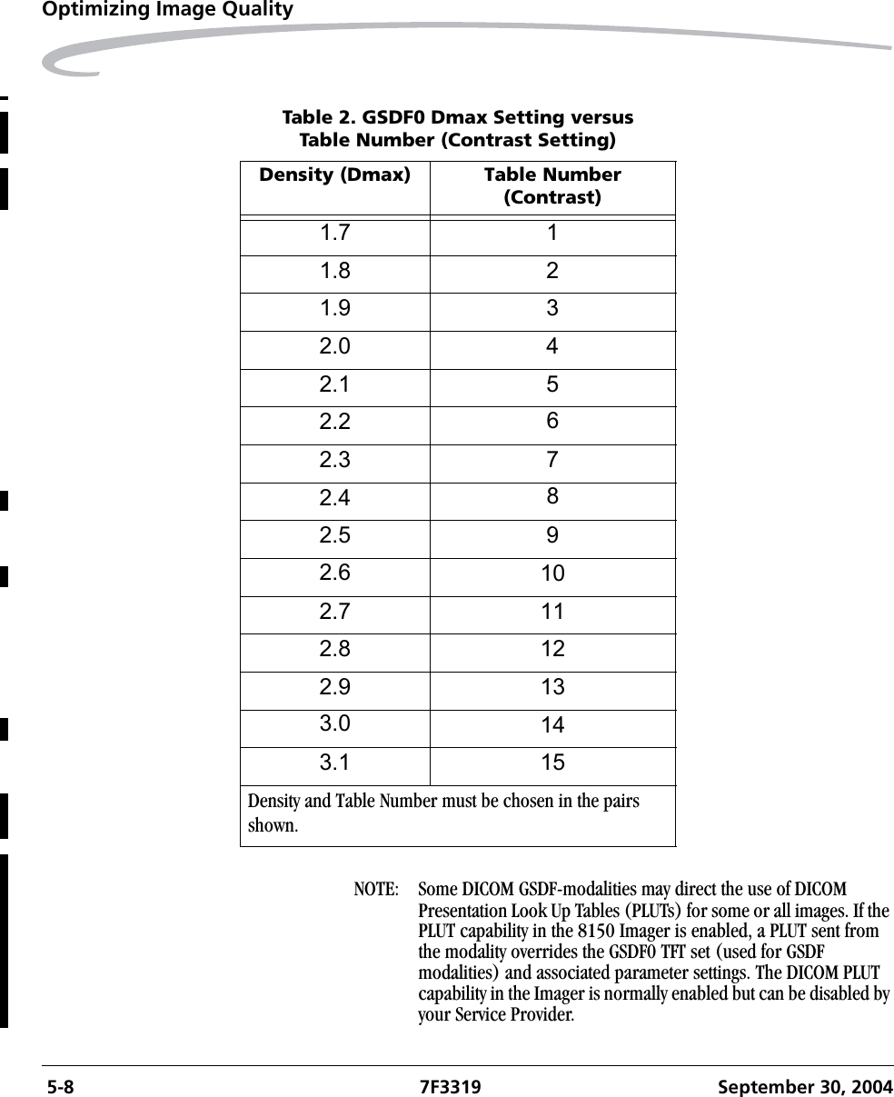  5-8 7F3319 September 30, 2004Optimizing Image QualityNOTE:  Some DICOM GSDF-modalities may direct the use of DICOM Presentation Look Up Tables (PLUTs) for some or all images. If the PLUT capability in the 8150 Imager is enabled, a PLUT sent from the modality overrides the GSDF0 TFT set (used for GSDF modalities) and associated parameter settings. The DICOM PLUT capability in the Imager is normally enabled but can be disabled by your Service Provider.Table 2. GSDF0 Dmax Setting versusTable Number (Contrast Setting)Density (Dmax) Table Number (Contrast)1.7 11.8 21.9 32.0 42.1 52.2 62.3 72.4 82.5 92.6 102.7 112.8 122.9 133.0 143.1 15Density and Table Number must be chosen in the pairs shown. 