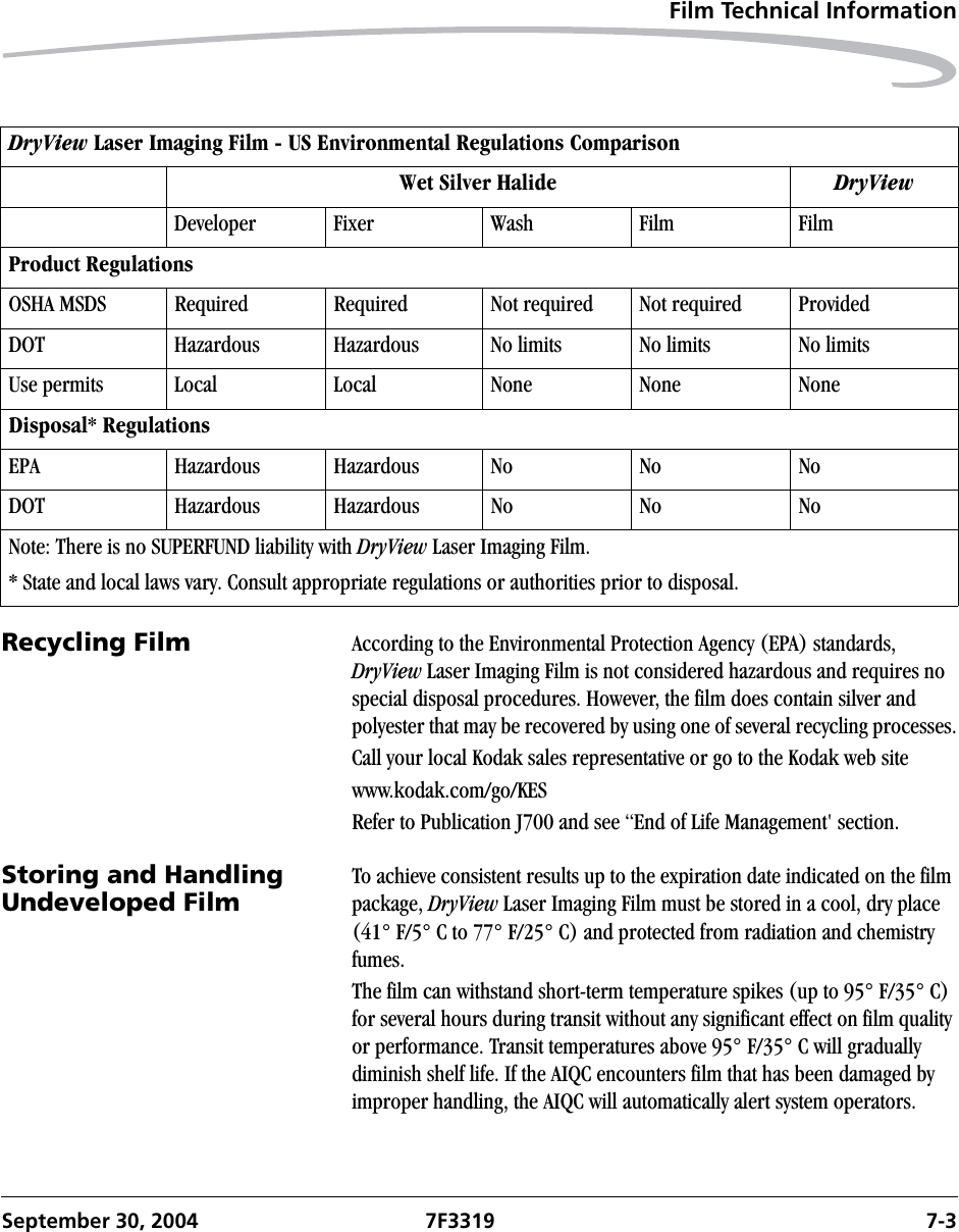 Film Technical InformationSeptember 30, 2004 7F3319 7-3Recycling Film According to the Environmental Protection Agency (EPA) standards, DryView Laser Imaging Film is not considered hazardous and requires no special disposal procedures. However, the film does contain silver and polyester that may be recovered by using one of several recycling processes.Call your local Kodak sales representative or go to the Kodak web sitewww.kodak.com/go/KESRefer to Publication J700 and see “End of Life Management&apos; section.Storing and Handling Undeveloped FilmTo achieve consistent results up to the expiration date indicated on the film package, DryView Laser Imaging Film must be stored in a cool, dry place (41° F/5° C to 77° F/25° C) and protected from radiation and chemistry fumes. The film can withstand short-term temperature spikes (up to 95° F/35° C) for several hours during transit without any significant effect on film quality or performance. Transit temperatures above 95° F/35° C will gradually diminish shelf life. If the AIQC encounters film that has been damaged by improper handling, the AIQC will automatically alert system operators.DryView Laser Imaging Film - US Environmental Regulations ComparisonWet Silver Halide DryViewDeveloper Fixer Wash Film FilmProduct RegulationsOSHA MSDS Required Required Not required Not required ProvidedDOT Hazardous Hazardous No limits No limits No limitsUse permits Local  Local None None NoneDisposal* RegulationsEPA Hazardous Hazardous No No NoDOT Hazardous Hazardous No No NoNote: There is no SUPERFUND liability with DryView Laser Imaging Film.* State and local laws vary. Consult appropriate regulations or authorities prior to disposal.