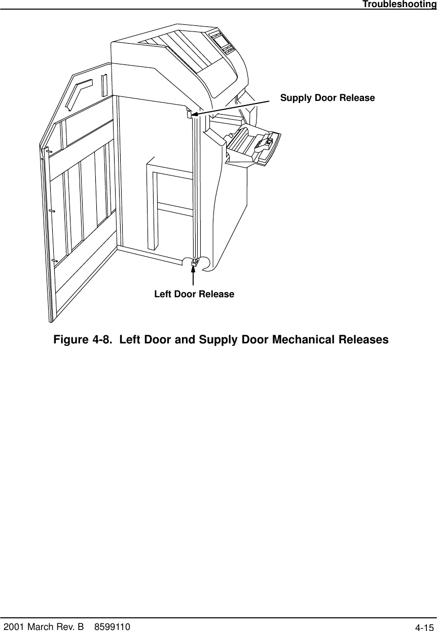 Troubleshooting4-15 2001 March Rev. B    8599110Supply Door ReleaseLeft Door ReleaseFigure 4-8. Left Door and Supply Door Mechanical Releases