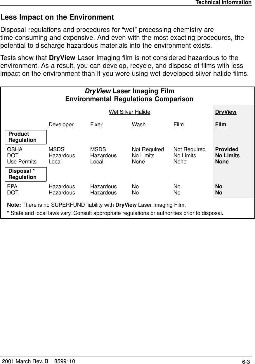 Technical Information6-3 2001 March Rev. B    8599110Less Impact on the EnvironmentDisposal regulations and procedures for “wet” processing chemistry aretime-consuming and expensive. And even with the most exacting procedures, thepotential to discharge hazardous materials into the environment exists.Tests show that DryView Laser Imaging film is not considered hazardous to theenvironment. As a result, you can develop, recycle, and dispose of films with lessimpact on the environment than if you were using wet developed silver halide films.DryView Laser Imaging FilmEnvironmental Regulations ComparisonWet Silver Halide DryViewDeveloper Fixer Wash Film FilmProductRegulationOSHADOTUse PermitsMSDSHazardousLocalMSDSHazardousLocalNot RequiredNo LimitsNoneNot RequiredNo LimitsNoneProvidedNo LimitsNoneDisposal *RegulationEPADOT HazardousHazardous HazardousHazardous NoNo NoNo NoNoNote: There is no SUPERFUND liability with DryView Laser Imaging Film.* State and local laws vary. Consult appropriate regulations or authorities prior to disposal.