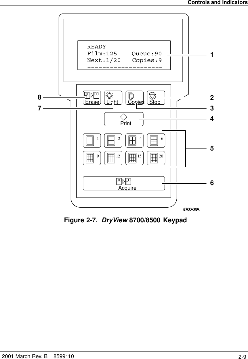 Controls and Indicators2-9 2001 March Rev. B    8599110AcquireErase Light Copies StopPrintREADYFilm:125    Queue:90Next:1/20   Copies:9––––––––––––––––––––1234568712469121520Figure 2-7. DryView 8700/8500 Keypad