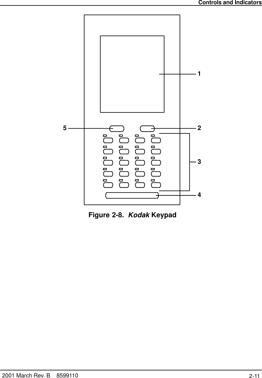 Controls and Indicators2-11 2001 March Rev. B    859911012345Figure 2-8. Kodak Keypad