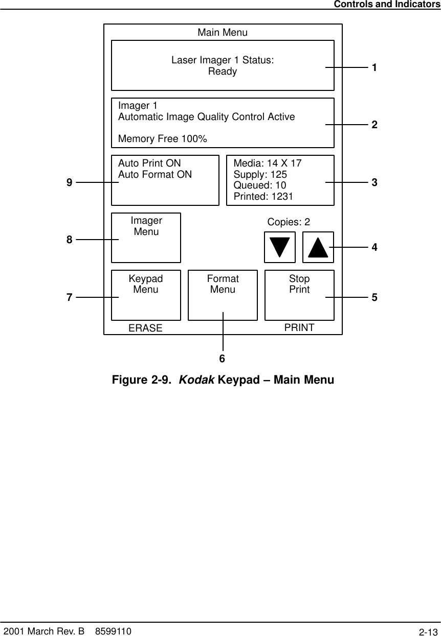 Controls and Indicators2-13 2001 March Rev. B    8599110KeypadMenu FormatMenu StopPrintImagerMenuLaser Imager 1 Status:ReadyAuto Print ONAuto Format ON Media: 14 X 17Supply: 125Queued: 10Printed: 1231Imager 1Automatic Image Quality Control ActiveMemory Free 100%Main MenuERASE PRINTCopies: 2123456789Figure 2-9. Kodak Keypad – Main Menu