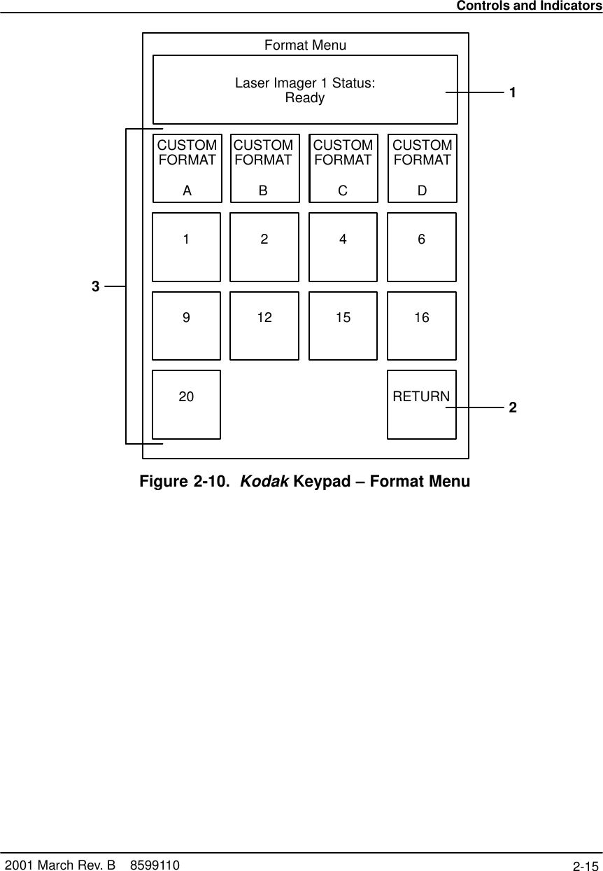 Controls and Indicators2-15 2001 March Rev. B    8599110Laser Imager 1 Status:ReadyFormat MenuCUSTOMFORMATACUSTOMFORMATBCUSTOMFORMATCCUSTOMFORMATD12469 12151620 RETURN123Figure 2-10. Kodak Keypad – Format Menu