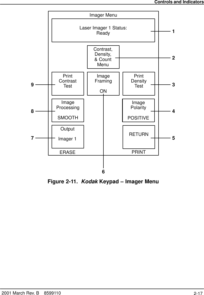 Controls and Indicators2-17 2001 March Rev. B    8599110RETURNImageProcessingSMOOTHLaser Imager 1 Status:ReadyImager MenuERASE PRINT12578PrintContrastTestImageFramingONPrintDensityTest 39Contrast,Density,&amp; CountMenuOutputImager 14ImagePolarityPOSITIVE6Figure 2-11. Kodak Keypad – Imager Menu