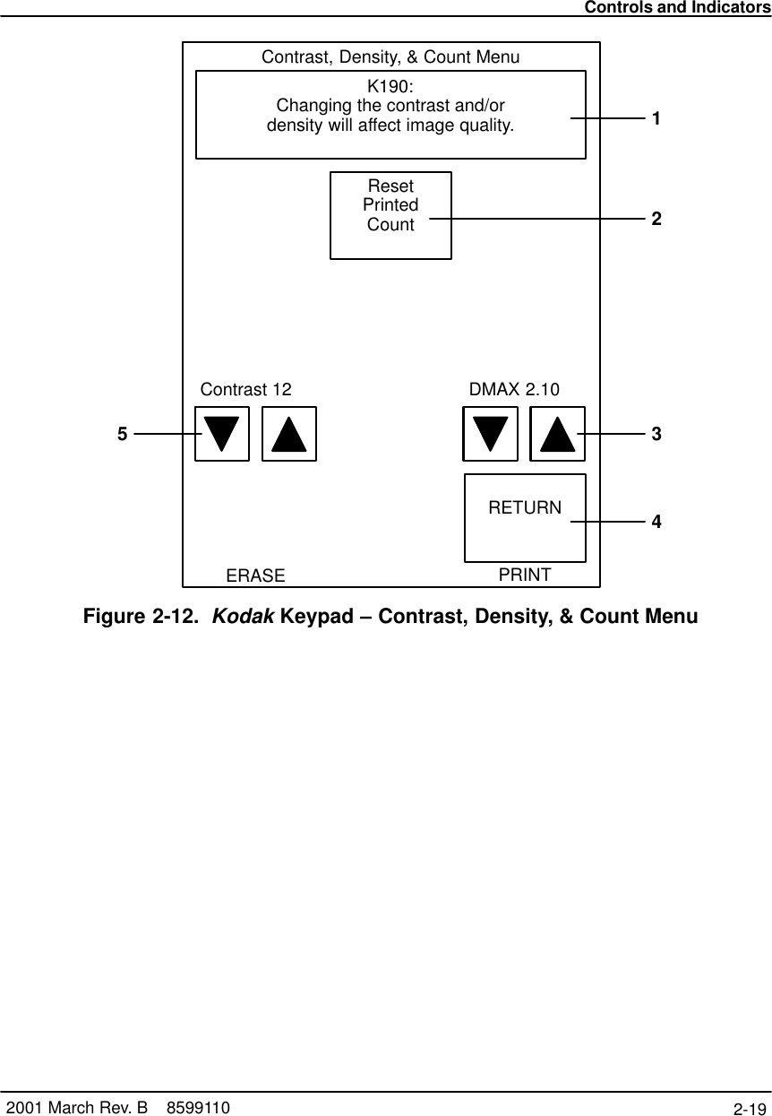 Controls and Indicators2-19 2001 March Rev. B    8599110ResetPrintedCountRETURNK190:Changing the contrast and/ordensity will affect image quality.Contrast, Density, &amp; Count MenuERASE PRINT1345DMAX 2.10Contrast 122Figure 2-12. Kodak Keypad – Contrast, Density, &amp; Count Menu