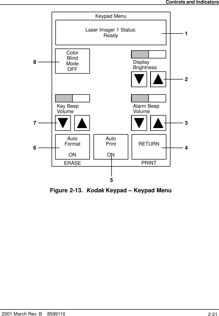 Controls and Indicators2-21 2001 March Rev. B    8599110AutoPrintONRETURNLaser Imager 1 Status:ReadyKeypad MenuERASE PRINT51347AutoFormatONKey BeepVolume Alarm BeepVolumeColorBlindModeOFFDisplayBrightness268Figure 2-13. Kodak Keypad – Keypad Menu