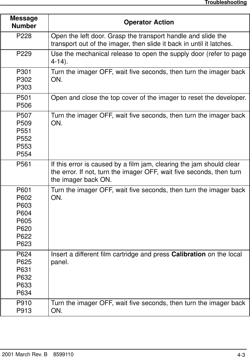 Troubleshooting4-3 2001 March Rev. B    8599110MessageNumber Operator ActionP228 Open the left door. Grasp the transport handle and slide thetransport out of the imager, then slide it back in until it latches.P229 Use the mechanical release to open the supply door (refer to page4-14).P301P302P303Turn the imager OFF, wait five seconds, then turn the imager backON.P501P506 Open and close the top cover of the imager to reset the developer.P507P509P551P552P553P554Turn the imager OFF, wait five seconds, then turn the imager backON.P561 If this error is caused by a film jam, clearing the jam should clearthe error. If not, turn the imager OFF, wait five seconds, then turnthe imager back ON.P601P602P603P604P605P620P622P623Turn the imager OFF, wait five seconds, then turn the imager backON.P624P625P631P632P633P634Insert a different film cartridge and press Calibration on the localpanel.P910P913 Turn the imager OFF, wait five seconds, then turn the imager backON.