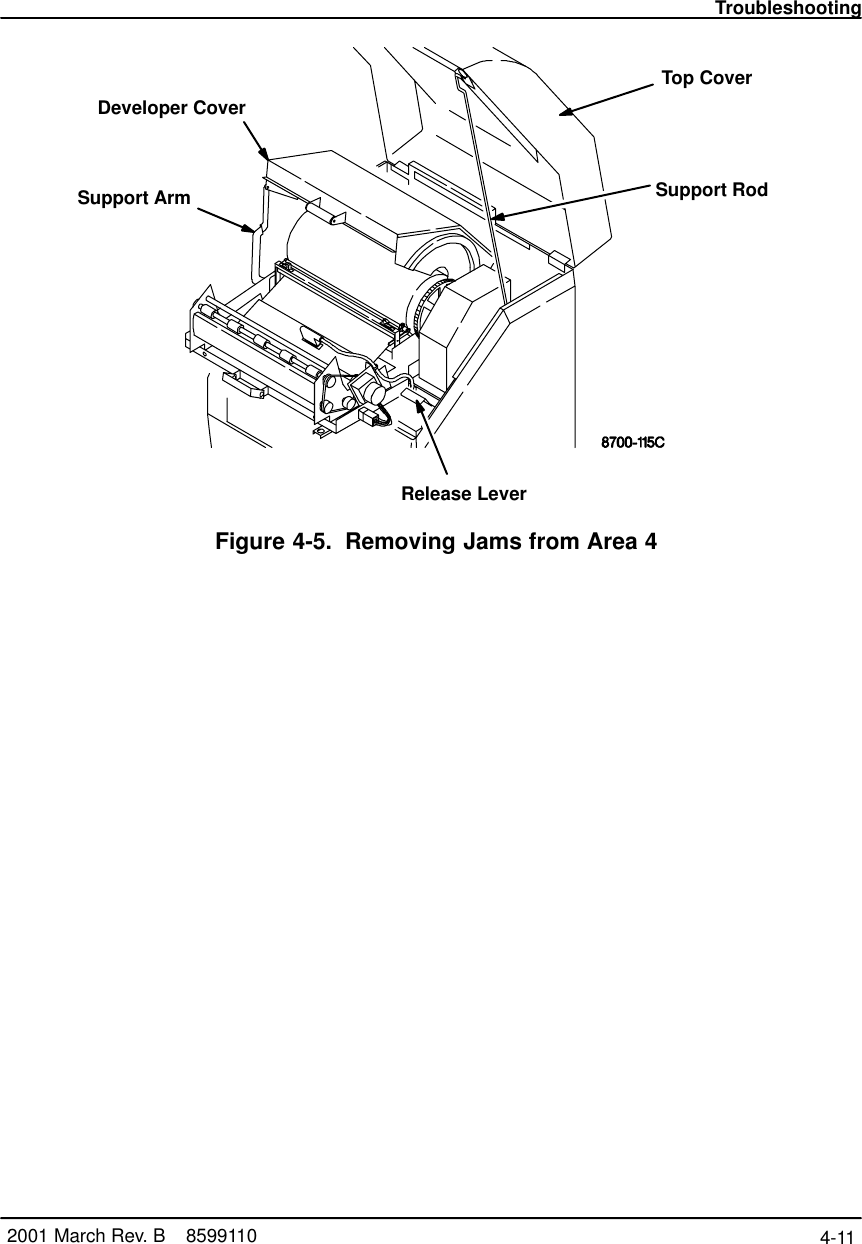 Troubleshooting4-11 2001 March Rev. B    8599110Developer CoverRelease LeverSupport Arm Support RodTop CoverFigure 4-5. Removing Jams from Area 4