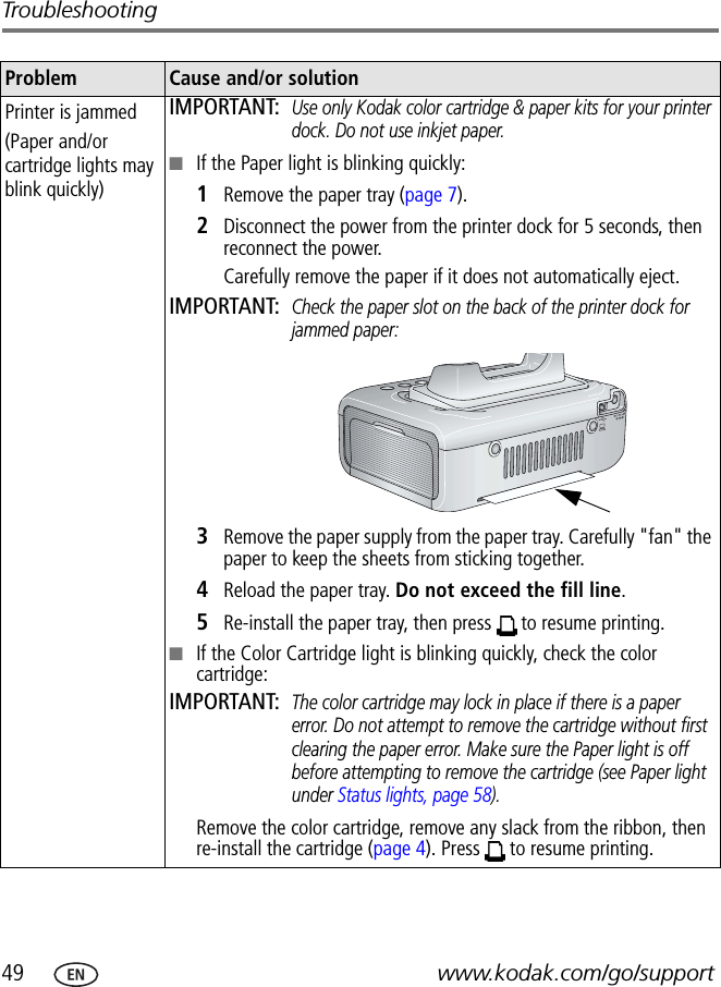 49 www.kodak.com/go/supportTroubleshootingPrinter is jammed(Paper and/or cartridge lights may blink quickly)IMPORTANT: Use only Kodak color cartridge &amp; paper kits for your printer dock. Do not use inkjet paper.■If the Paper light is blinking quickly:1  Remove the paper tray (page 7).2  Disconnect the power from the printer dock for 5 seconds, then reconnect the power.Carefully remove the paper if it does not automatically eject.IMPORTANT: Check the paper slot on the back of the printer dock for jammed paper: 3  Remove the paper supply from the paper tray. Carefully &quot;fan&quot; the paper to keep the sheets from sticking together.4  Reload the paper tray. Do not exceed the fill line.5  Re-install the paper tray, then press   to resume printing.■If the Color Cartridge light is blinking quickly, check the color cartridge:IMPORTANT: The color cartridge may lock in place if there is a paper error. Do not attempt to remove the cartridge without first clearing the paper error. Make sure the Paper light is off before attempting to remove the cartridge (see Paper light under Status lights, page 58).Remove the color cartridge, remove any slack from the ribbon, then re-install the cartridge (page 4). Press   to resume printing.Problem Cause and/or solution