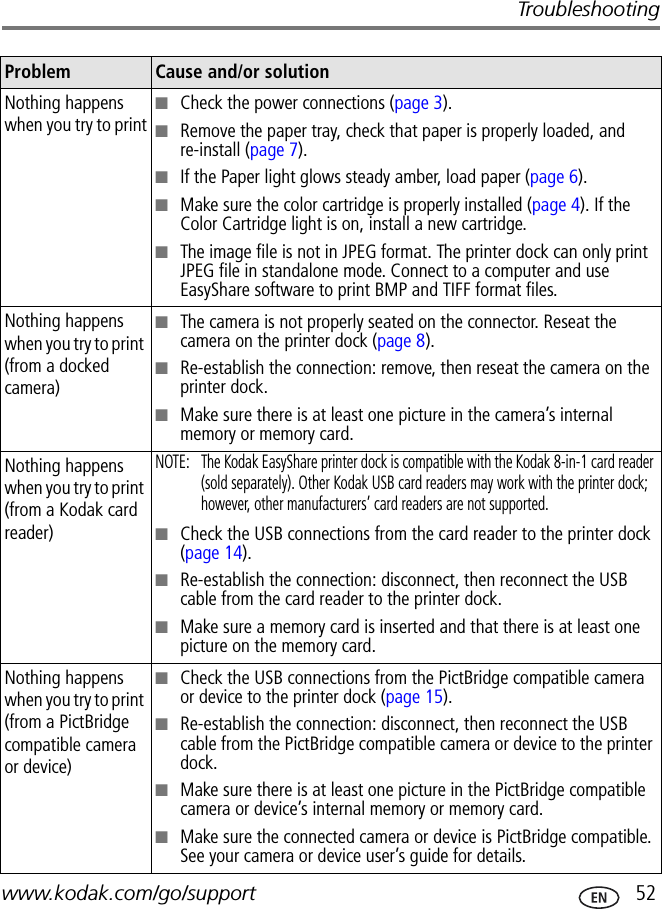 Troubleshootingwww.kodak.com/go/support  52Nothing happens when you try to print■Check the power connections (page 3).■Remove the paper tray, check that paper is properly loaded, and re-install (page 7).■If the Paper light glows steady amber, load paper (page 6).■Make sure the color cartridge is properly installed (page 4). If the Color Cartridge light is on, install a new cartridge.■The image file is not in JPEG format. The printer dock can only print JPEG file in standalone mode. Connect to a computer and use EasyShare software to print BMP and TIFF format files.Nothing happens when you try to print (from a docked camera)■The camera is not properly seated on the connector. Reseat the camera on the printer dock (page 8).■Re-establish the connection: remove, then reseat the camera on the printer dock.■Make sure there is at least one picture in the camera’s internal memory or memory card.Nothing happens when you try to print (from a Kodak card reader)NOTE:  The Kodak EasyShare printer dock is compatible with the Kodak 8-in-1 card reader (sold separately). Other Kodak USB card readers may work with the printer dock; however, other manufacturers’ card readers are not supported.■Check the USB connections from the card reader to the printer dock (page 14).■Re-establish the connection: disconnect, then reconnect the USB cable from the card reader to the printer dock.■Make sure a memory card is inserted and that there is at least one picture on the memory card.Nothing happens when you try to print (from a PictBridge compatible camera or device)■Check the USB connections from the PictBridge compatible camera or device to the printer dock (page 15).■Re-establish the connection: disconnect, then reconnect the USB cable from the PictBridge compatible camera or device to the printer dock.■Make sure there is at least one picture in the PictBridge compatible camera or device’s internal memory or memory card.■Make sure the connected camera or device is PictBridge compatible. See your camera or device user’s guide for details.Problem Cause and/or solution