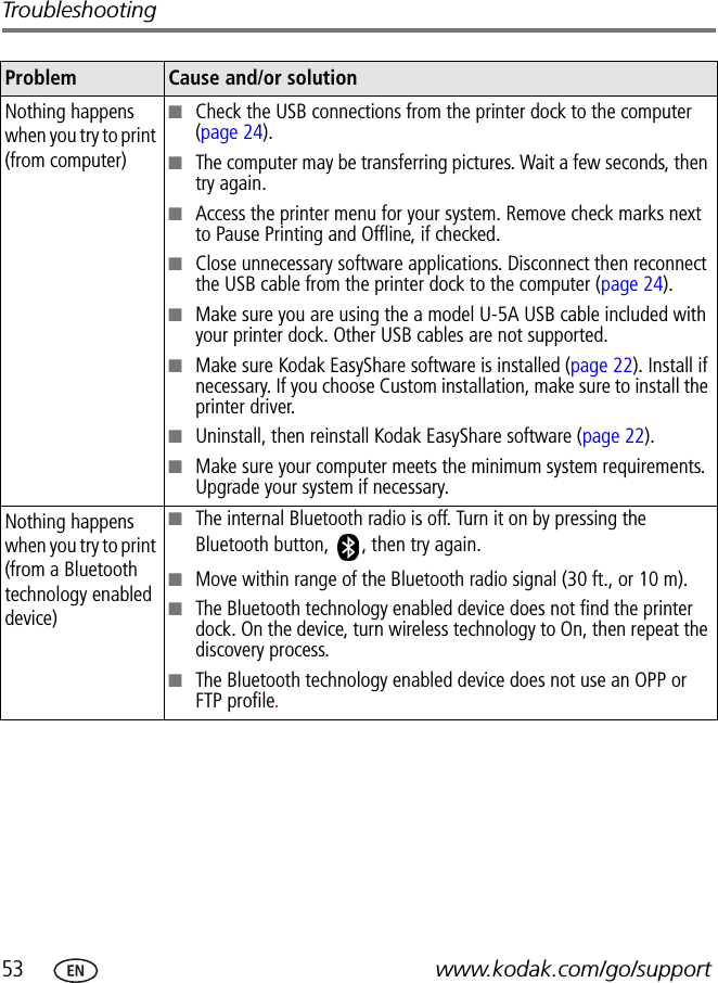 53 www.kodak.com/go/supportTroubleshootingNothing happens when you try to print (from computer)■Check the USB connections from the printer dock to the computer (page 24).■The computer may be transferring pictures. Wait a few seconds, then try again.■Access the printer menu for your system. Remove check marks next to Pause Printing and Offline, if checked.■Close unnecessary software applications. Disconnect then reconnect the USB cable from the printer dock to the computer (page 24).■Make sure you are using the a model U-5A USB cable included with your printer dock. Other USB cables are not supported.■Make sure Kodak EasyShare software is installed (page 22). Install if necessary. If you choose Custom installation, make sure to install the printer driver.■Uninstall, then reinstall Kodak EasyShare software (page 22).■Make sure your computer meets the minimum system requirements. Upgrade your system if necessary.Nothing happens when you try to print (from a Bluetooth technology enabled device)■The internal Bluetooth radio is off. Turn it on by pressing the Bluetooth button,  , then try again.■Move within range of the Bluetooth radio signal (30 ft., or 10 m).■The Bluetooth technology enabled device does not find the printer dock. On the device, turn wireless technology to On, then repeat the discovery process.■The Bluetooth technology enabled device does not use an OPP or FTP profile.Problem Cause and/or solution