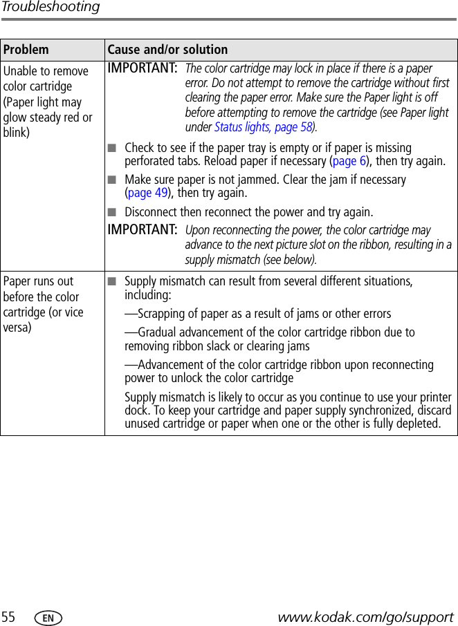 55 www.kodak.com/go/supportTroubleshootingUnable to remove color cartridge (Paper light may glow steady red or blink)IMPORTANT: The color cartridge may lock in place if there is a paper error. Do not attempt to remove the cartridge without first clearing the paper error. Make sure the Paper light is off before attempting to remove the cartridge (see Paper light under Status lights, page 58).■Check to see if the paper tray is empty or if paper is missing perforated tabs. Reload paper if necessary (page 6), then try again.■Make sure paper is not jammed. Clear the jam if necessary (page 49), then try again.■Disconnect then reconnect the power and try again.IMPORTANT: Upon reconnecting the power, the color cartridge may advance to the next picture slot on the ribbon, resulting in a supply mismatch (see below).Paper runs out before the color cartridge (or vice versa)■Supply mismatch can result from several different situations, including:—Scrapping of paper as a result of jams or other errors—Gradual advancement of the color cartridge ribbon due to removing ribbon slack or clearing jams—Advancement of the color cartridge ribbon upon reconnecting power to unlock the color cartridgeSupply mismatch is likely to occur as you continue to use your printer dock. To keep your cartridge and paper supply synchronized, discard unused cartridge or paper when one or the other is fully depleted.Problem Cause and/or solution