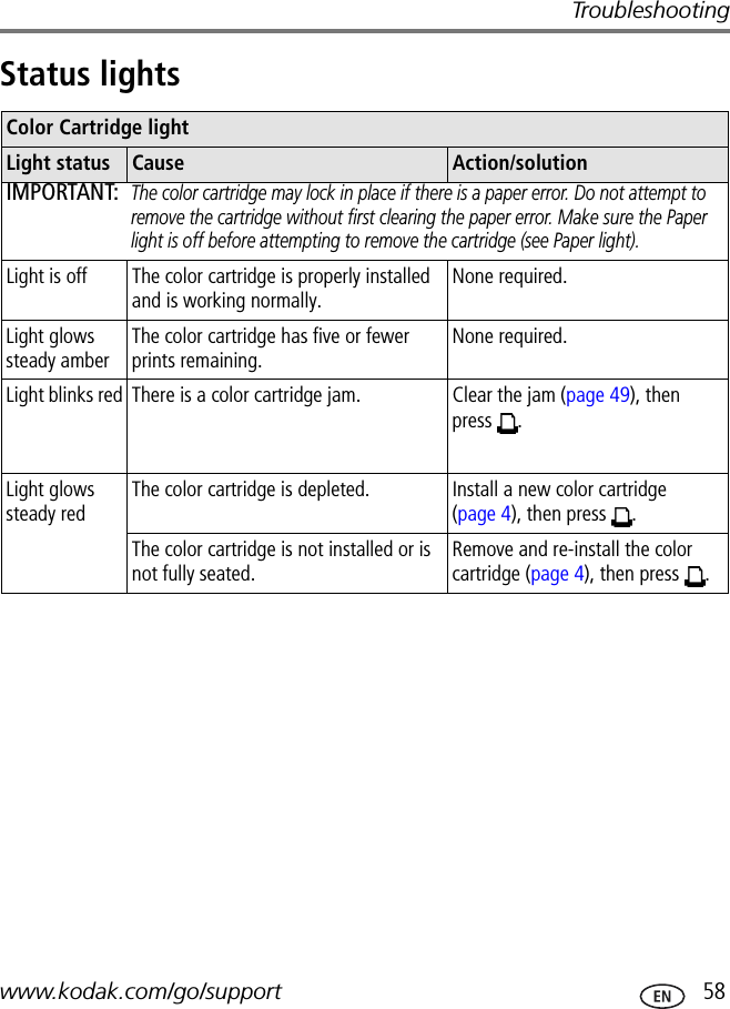 Troubleshootingwww.kodak.com/go/support  58Status lightsColor Cartridge lightLight status Cause Action/solutionIMPORTANT: The color cartridge may lock in place if there is a paper error. Do not attempt to remove the cartridge without first clearing the paper error. Make sure the Paper light is off before attempting to remove the cartridge (see Paper light).Light is off The color cartridge is properly installed and is working normally.None required.Light glows steady amberThe color cartridge has five or fewer prints remaining.None required.Light blinks red There is a color cartridge jam. Clear the jam (page 49), then press .Light glows steady redThe color cartridge is depleted. Install a new color cartridge (page 4), then press  .The color cartridge is not installed or is not fully seated.Remove and re-install the color cartridge (page 4), then press  .