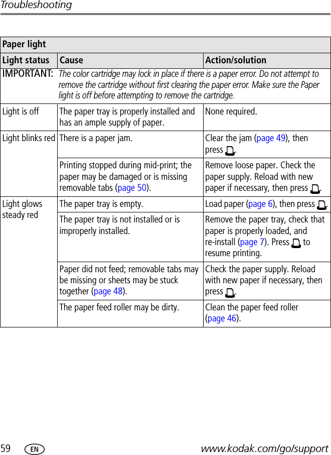 59 www.kodak.com/go/supportTroubleshootingPaper lightLight status Cause Action/solutionIMPORTANT: The color cartridge may lock in place if there is a paper error. Do not attempt to remove the cartridge without first clearing the paper error. Make sure the Paper light is off before attempting to remove the cartridge.Light is off The paper tray is properly installed and has an ample supply of paper.None required.Light blinks red There is a paper jam. Clear the jam (page 49), then press .Printing stopped during mid-print; the paper may be damaged or is missing removable tabs (page 50).Remove loose paper. Check the paper supply. Reload with new paper if necessary, then press  .Light glows steady redThe paper tray is empty. Load paper (page 6), then press  .The paper tray is not installed or is improperly installed.Remove the paper tray, check that paper is properly loaded, and re-install (page 7). Press   to resume printing.Paper did not feed; removable tabs may be missing or sheets may be stuck together (page 48).Check the paper supply. Reload with new paper if necessary, then press .The paper feed roller may be dirty. Clean the paper feed roller (page 46).