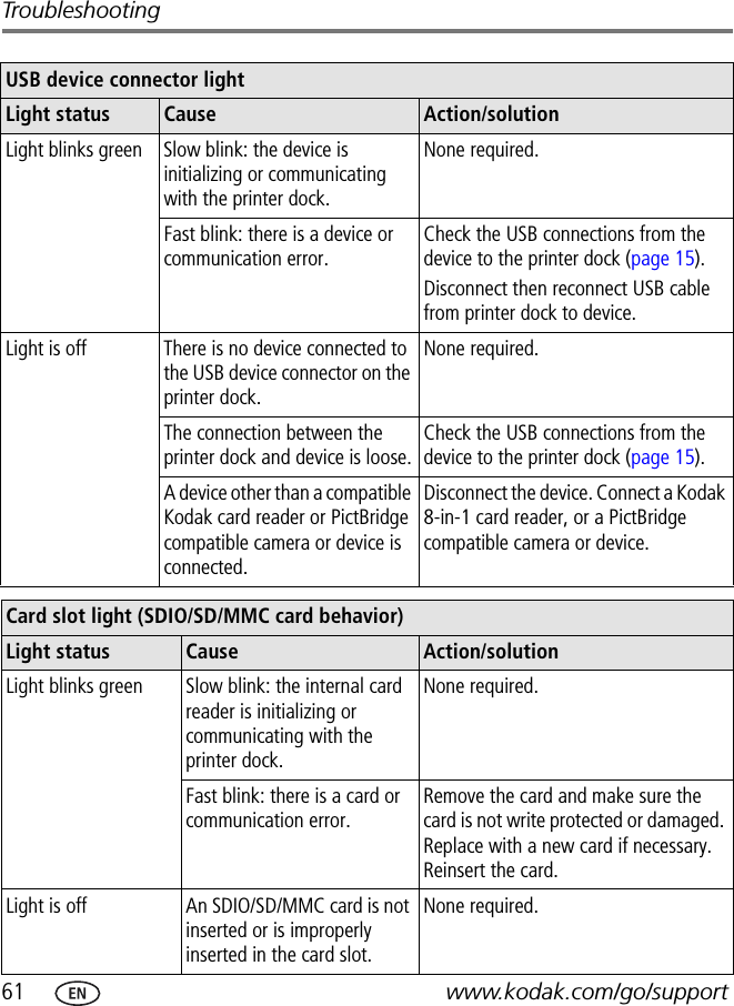 61 www.kodak.com/go/supportTroubleshootingUSB device connector lightLight status Cause Action/solutionLight blinks green Slow blink: the device is initializing or communicating with the printer dock.None required.Fast blink: there is a device or communication error.Check the USB connections from the device to the printer dock (page 15).Disconnect then reconnect USB cable from printer dock to device.Light is off There is no device connected to the USB device connector on the printer dock.None required.The connection between the printer dock and device is loose.Check the USB connections from the device to the printer dock (page 15).A device other than a compatible Kodak card reader or PictBridge compatible camera or device is connected.Disconnect the device. Connect a Kodak 8-in-1 card reader, or a PictBridge compatible camera or device.Card slot light (SDIO/SD/MMC card behavior)Light status Cause Action/solutionLight blinks green Slow blink: the internal card reader is initializing or communicating with the printer dock.None required.Fast blink: there is a card or communication error.Remove the card and make sure the card is not write protected or damaged. Replace with a new card if necessary. Reinsert the card.Light is off An SDIO/SD/MMC card is not inserted or is improperly inserted in the card slot.None required.